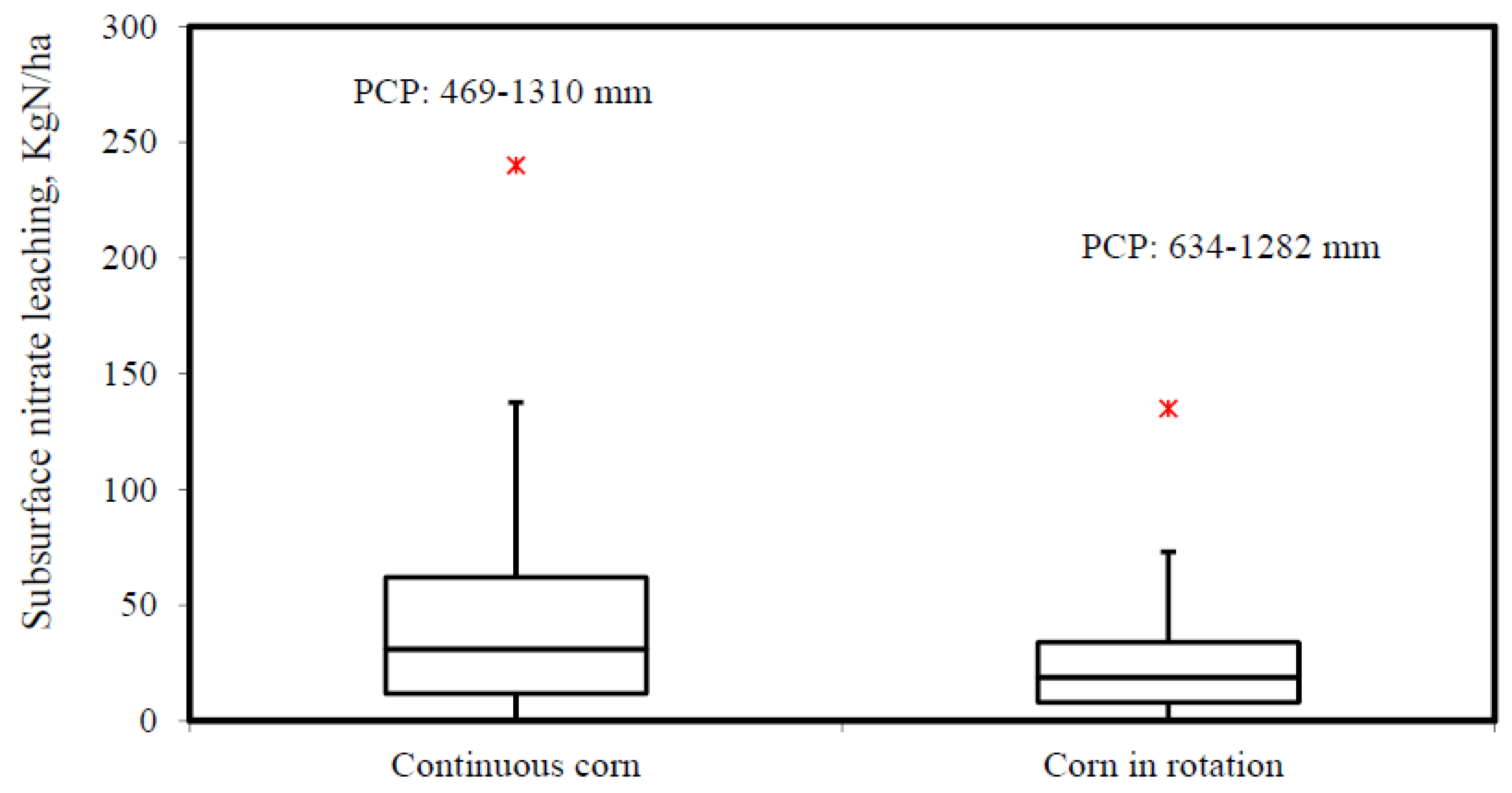 Agriculture 07 00027 g003 550