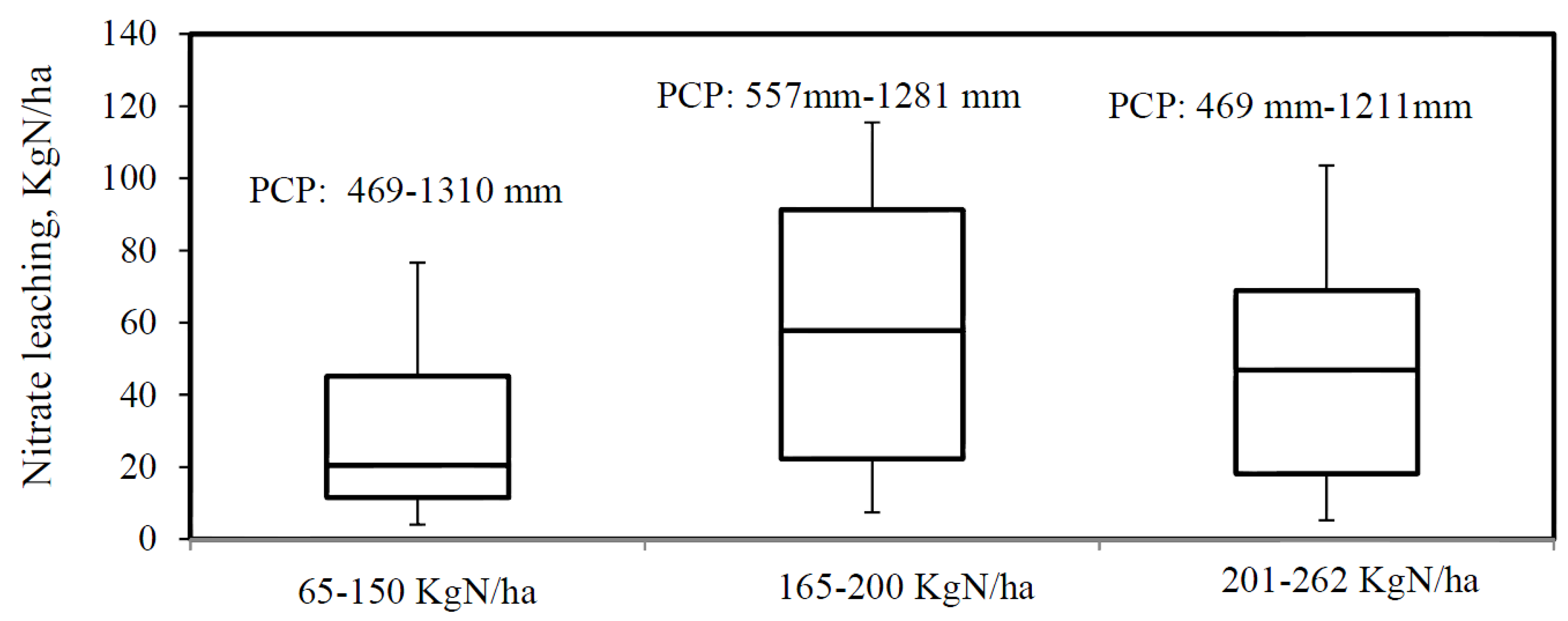 Agriculture 07 00027 g004 550