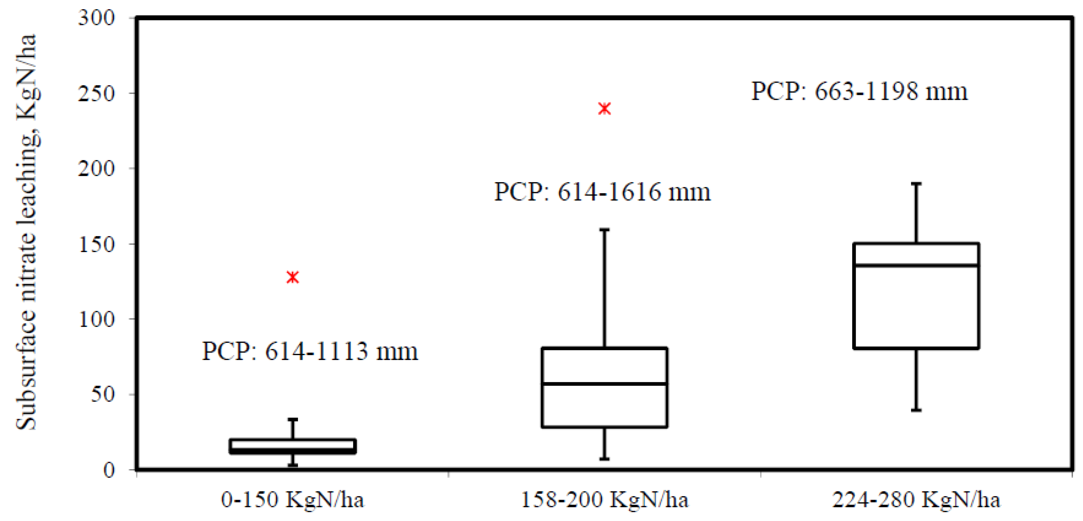 Agriculture 07 00027 g006 550