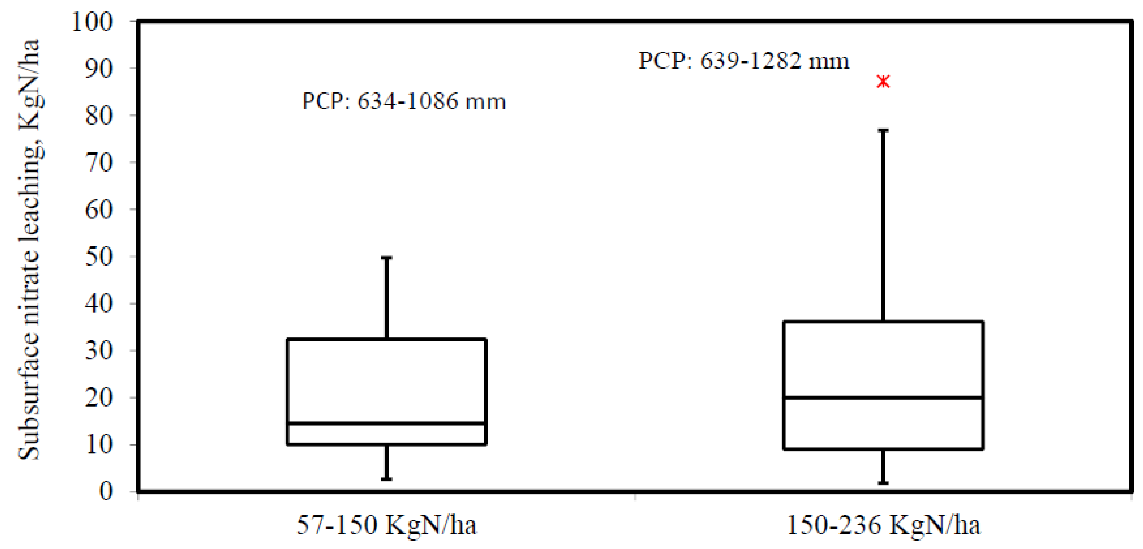 Agriculture 07 00027 g007 550