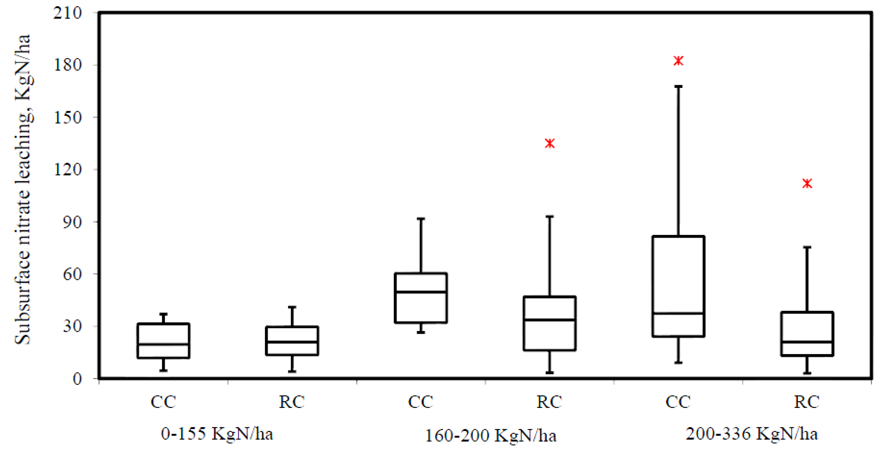 Agriculture 07 00027 g009 550
