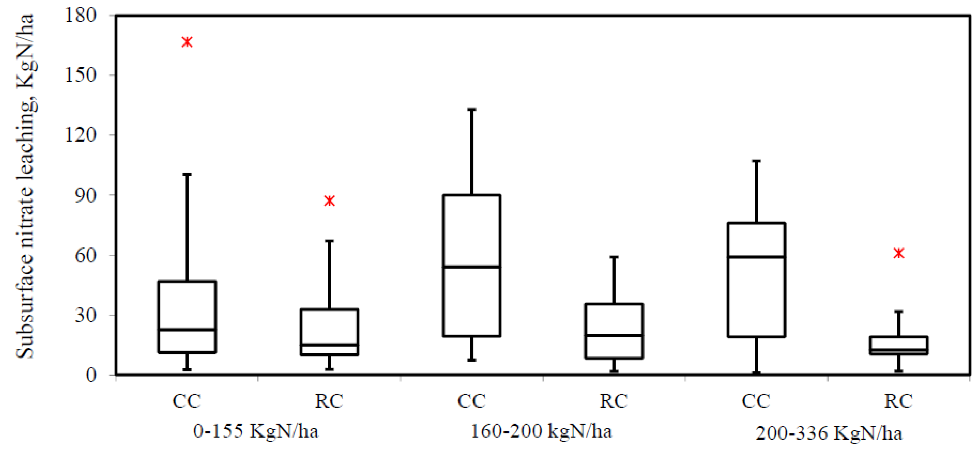 Agriculture 07 00027 g010 550
