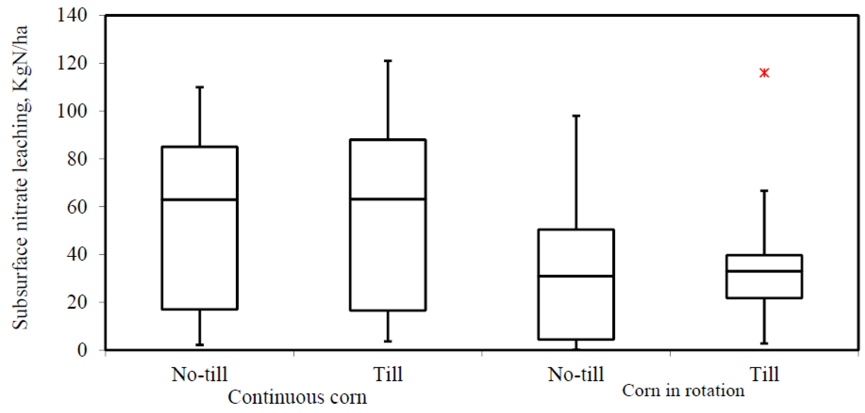 Agriculture 07 00027 g011 550