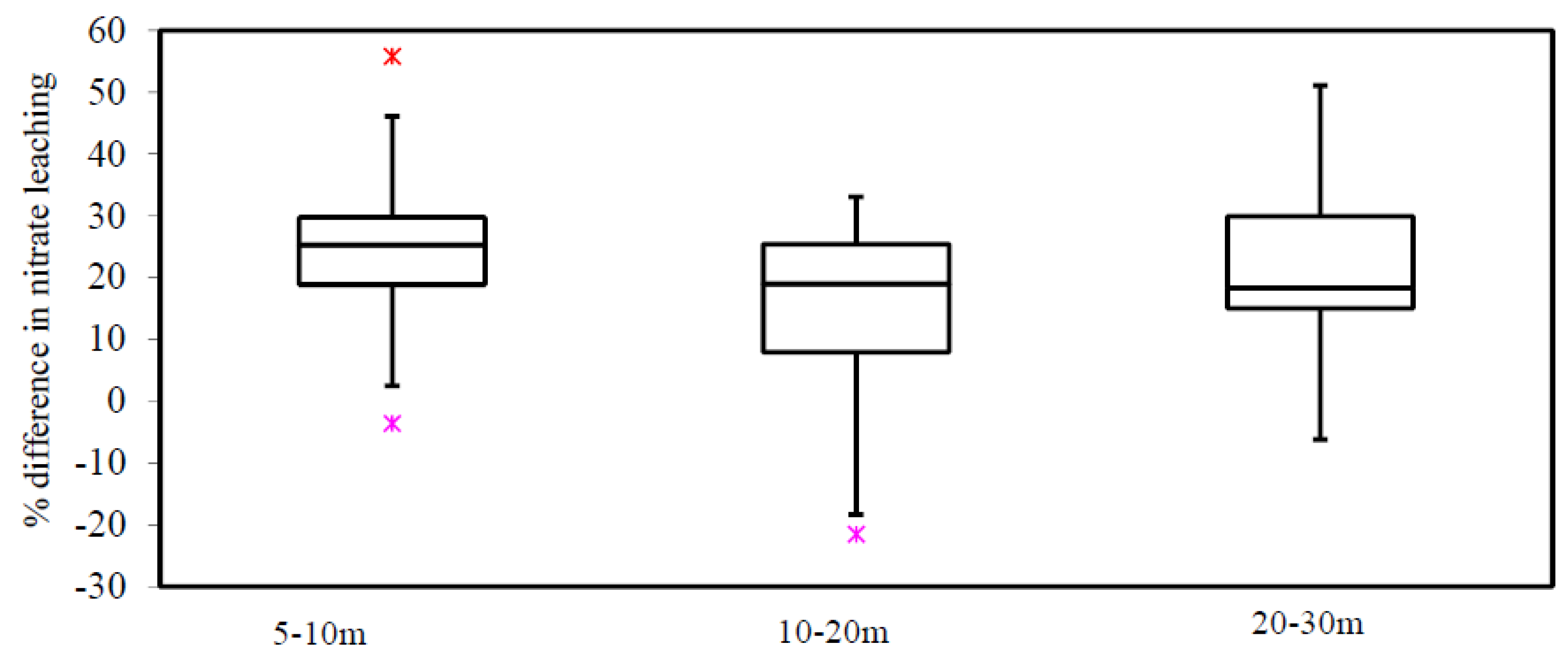 Agriculture 07 00027 g012 550