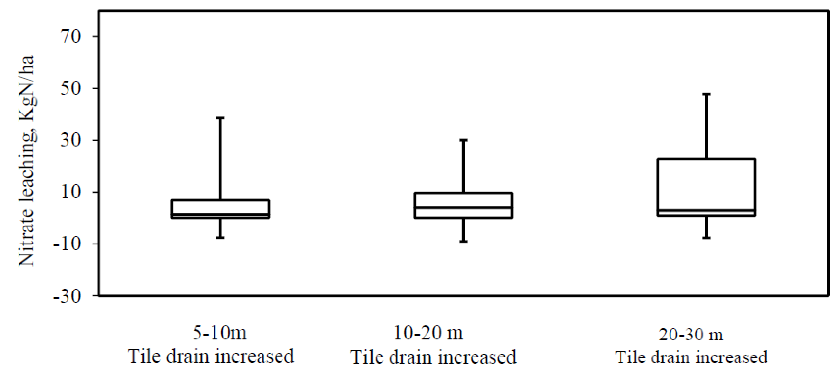 Agriculture 07 00027 g013 550