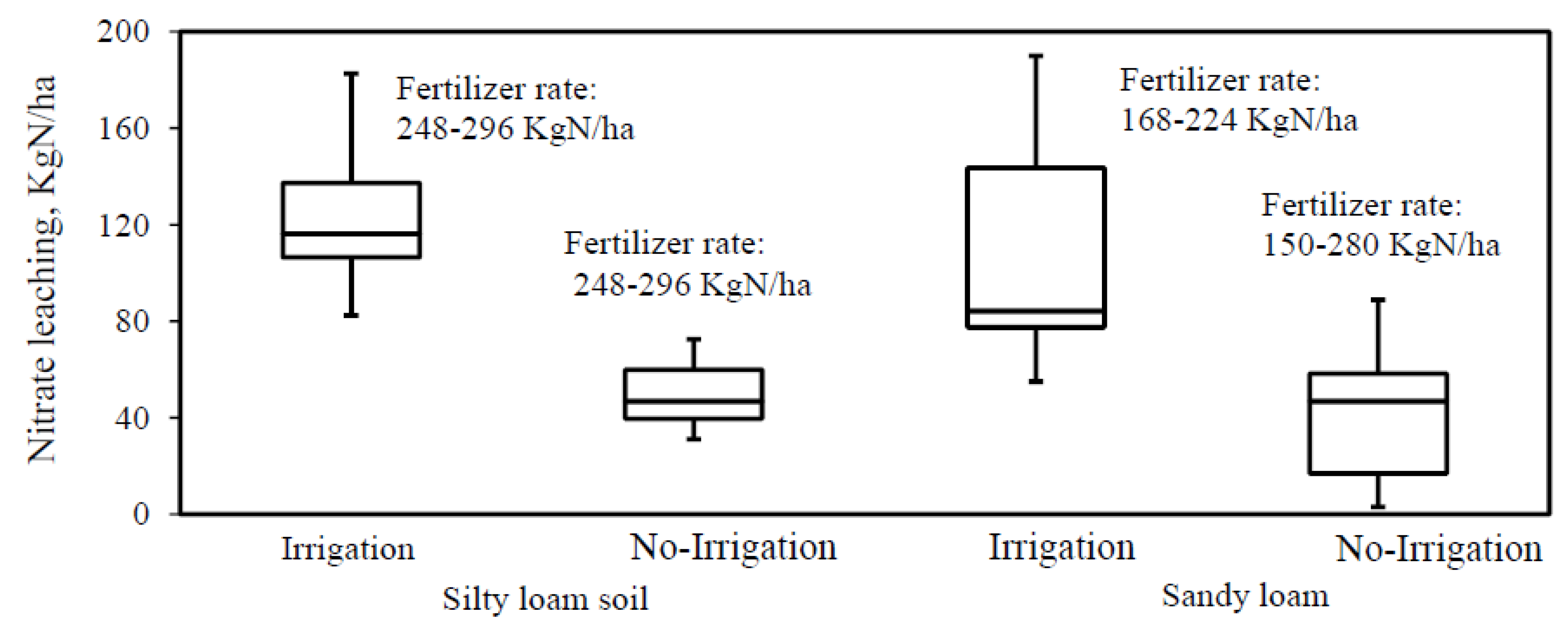 Agriculture 07 00027 g014 550