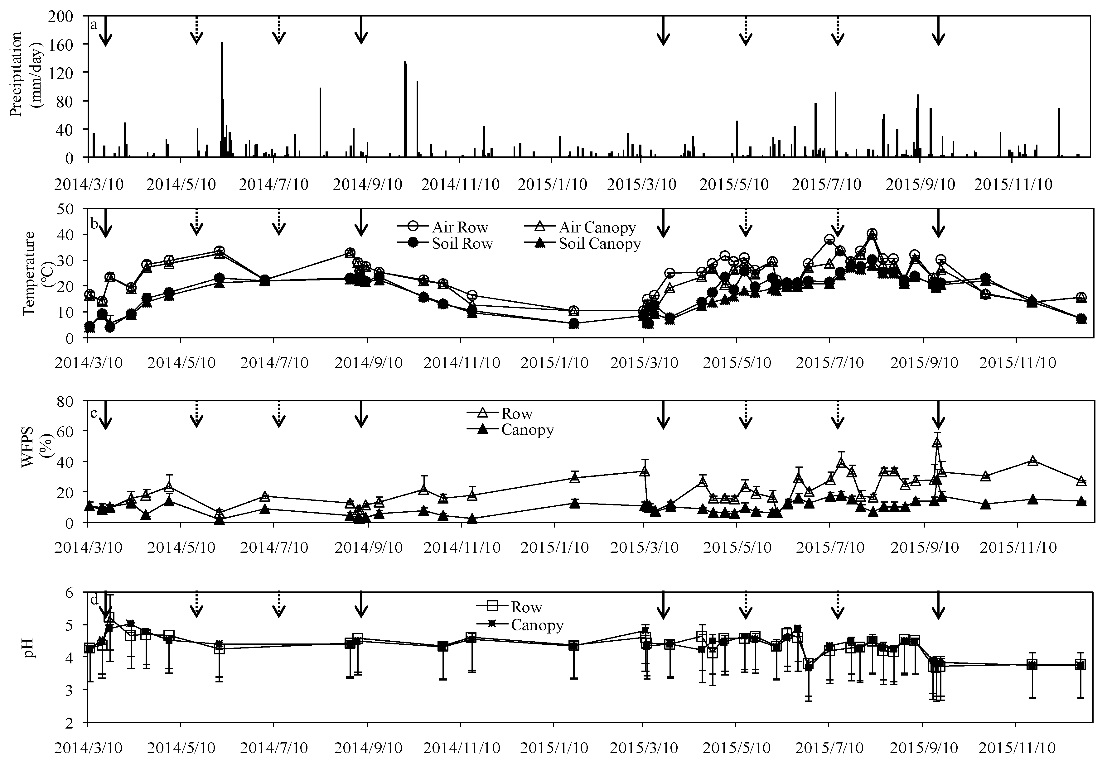 Agriculture 07 00029 g001 550