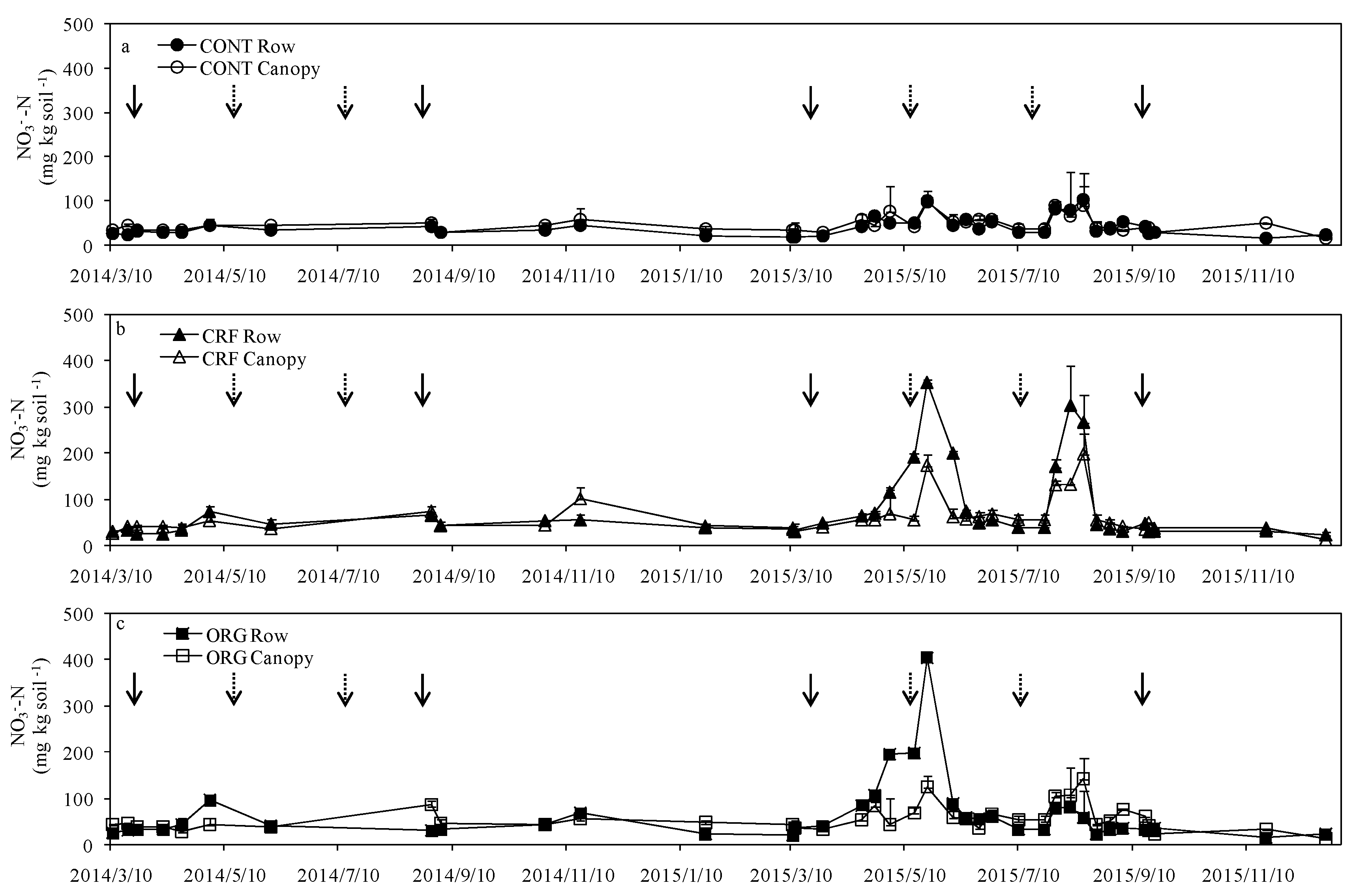 Agriculture 07 00029 g003 550