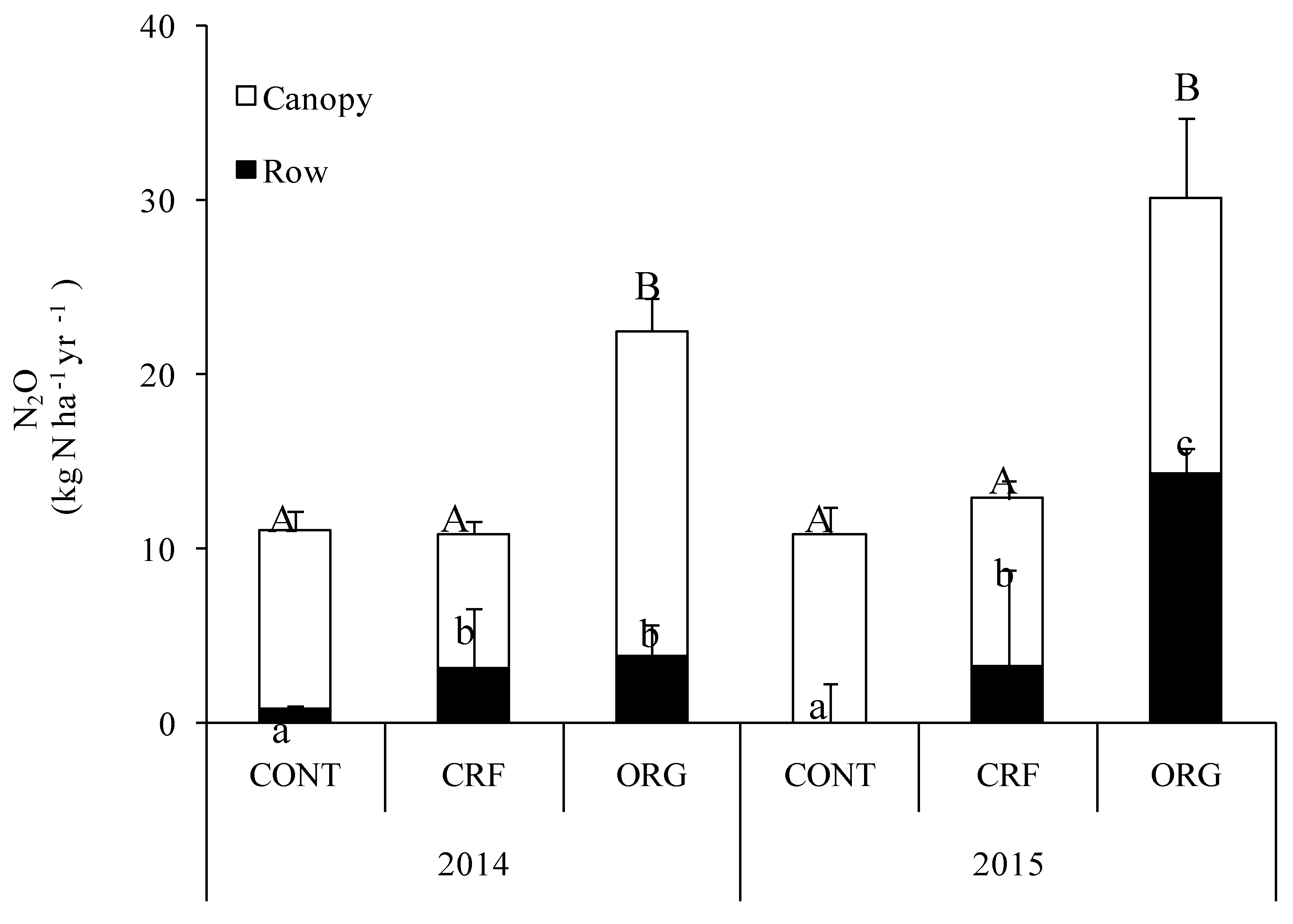 Agriculture 07 00029 g005 550