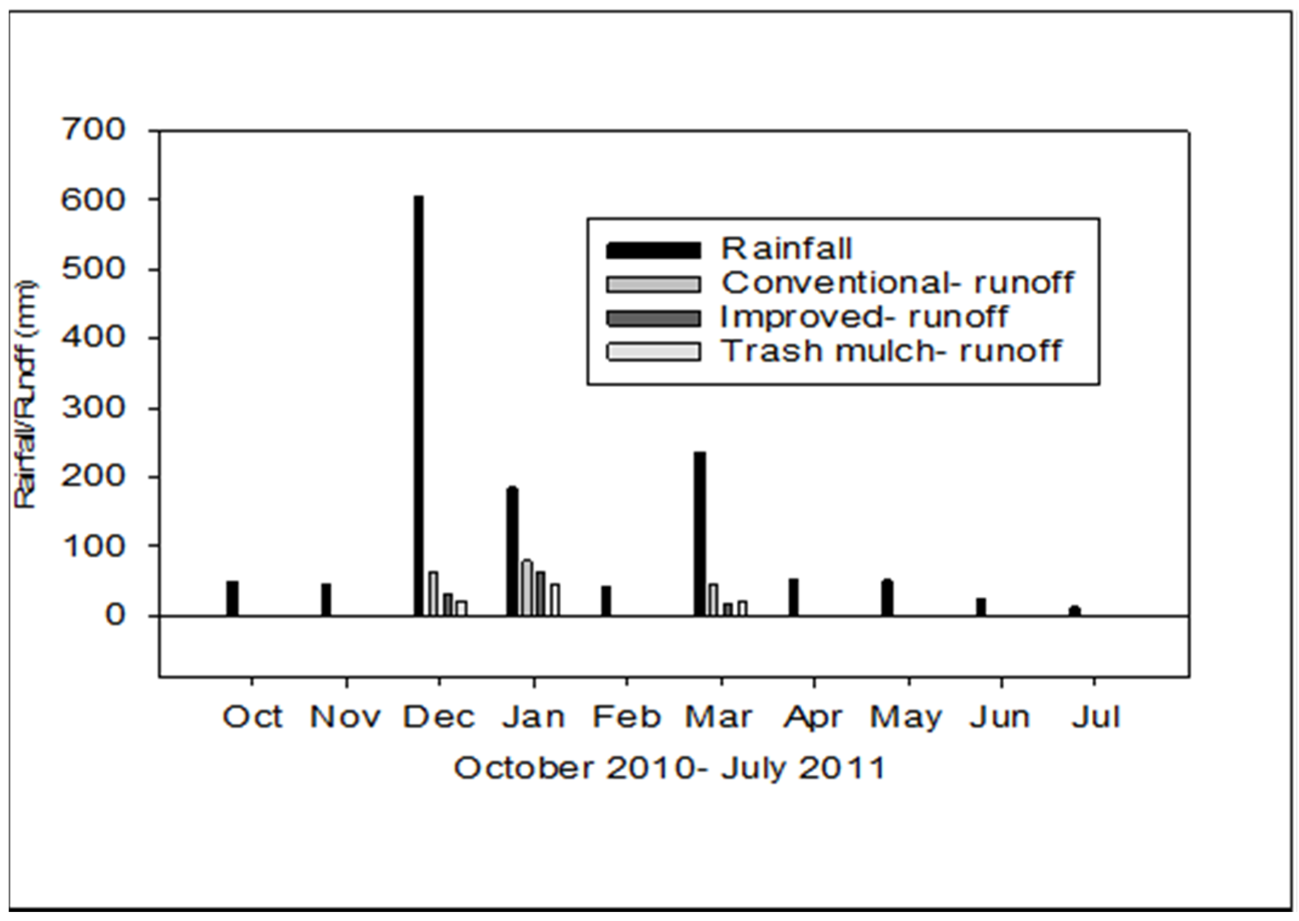 Agriculture 07 00030 g003