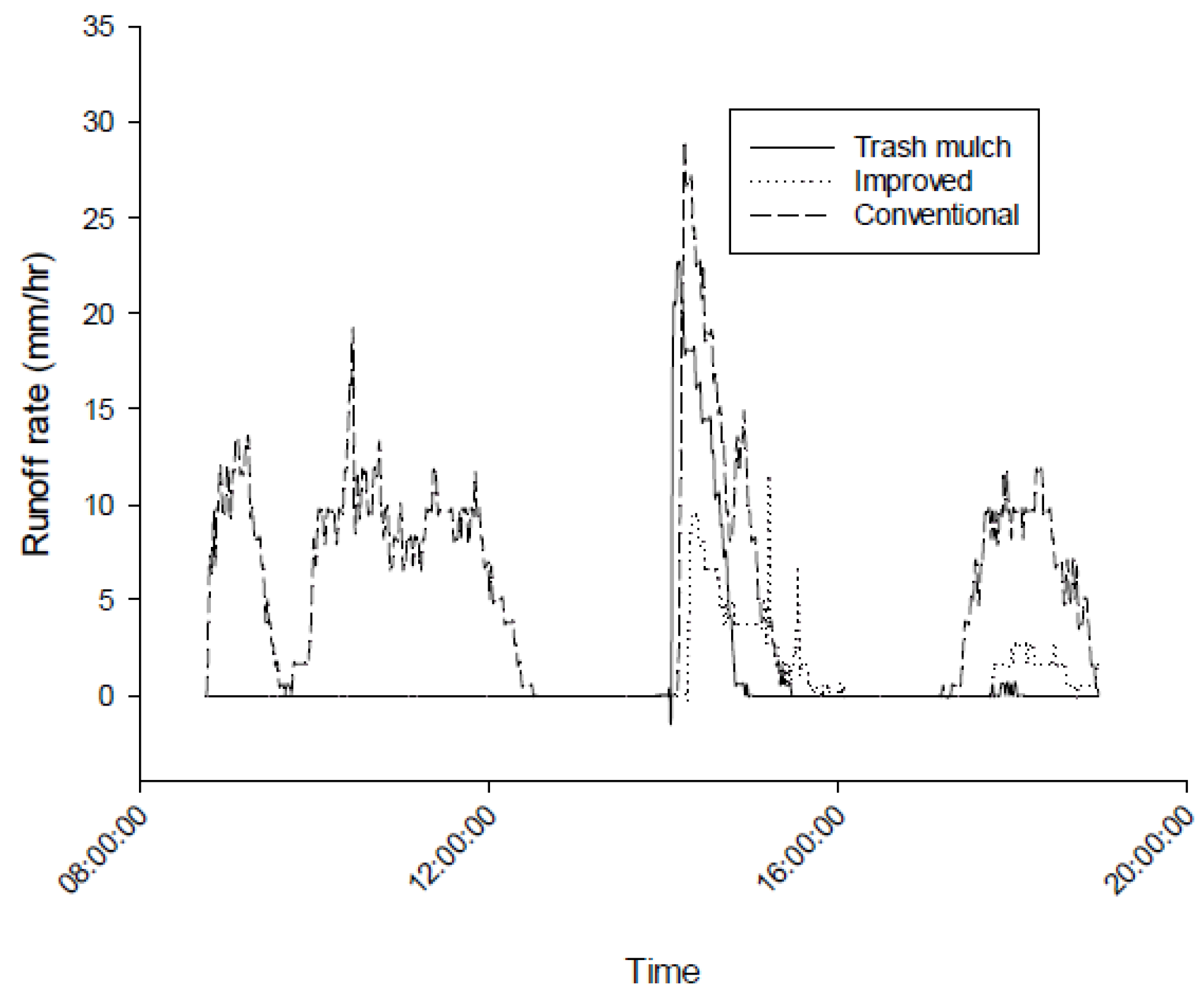 Agriculture 07 00030 g004