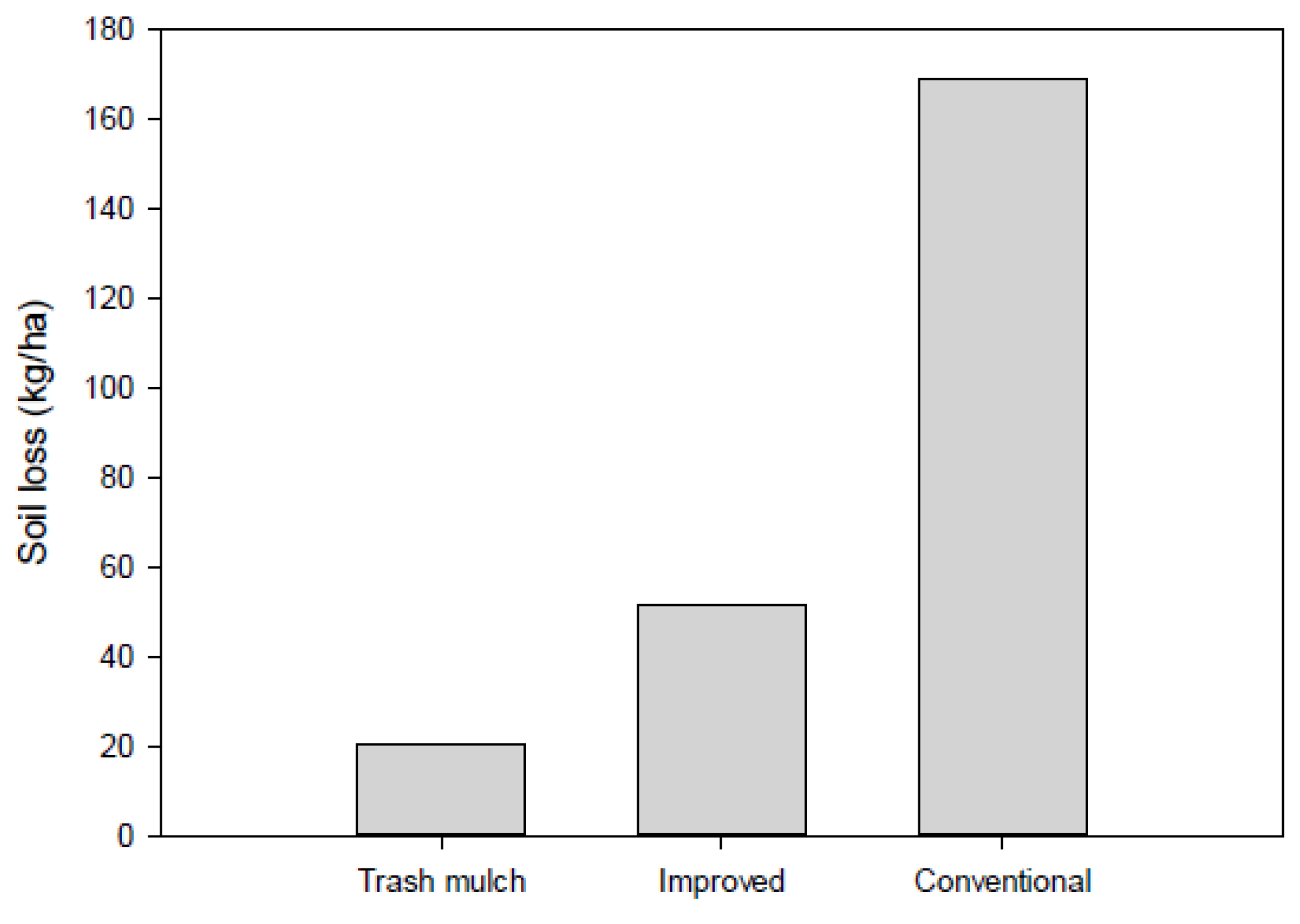 Agriculture 07 00030 g005