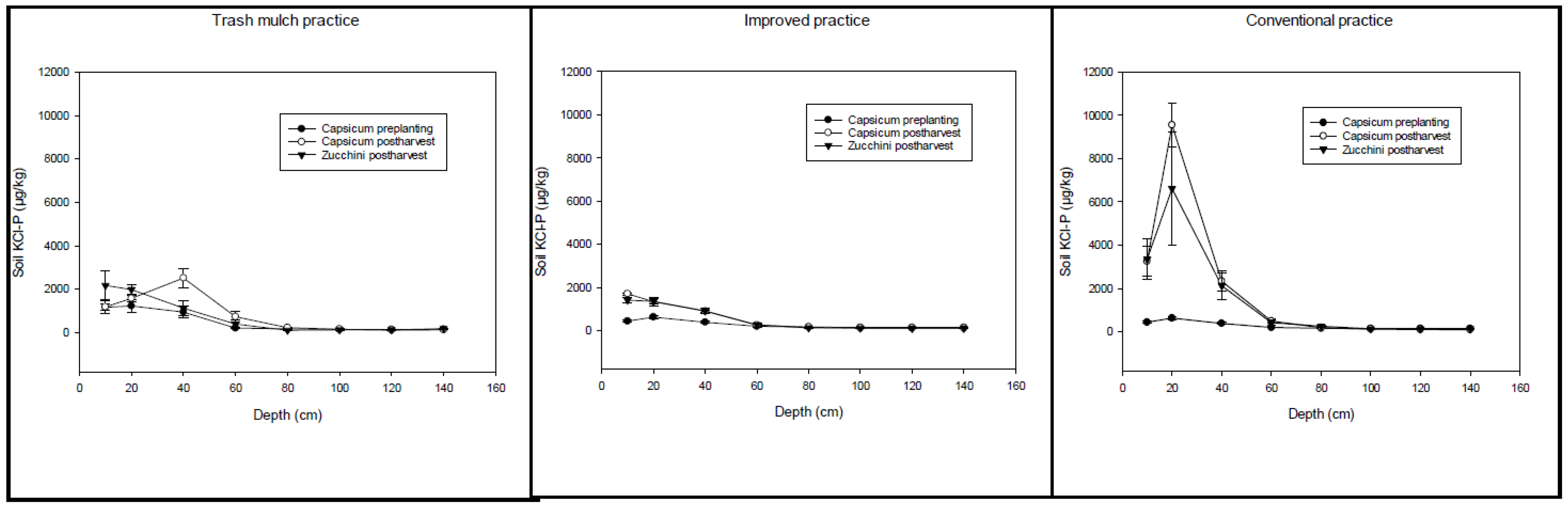 Agriculture 07 00030 g008
