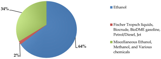 Agriculture Free Full Text Global Biofuels At The - 