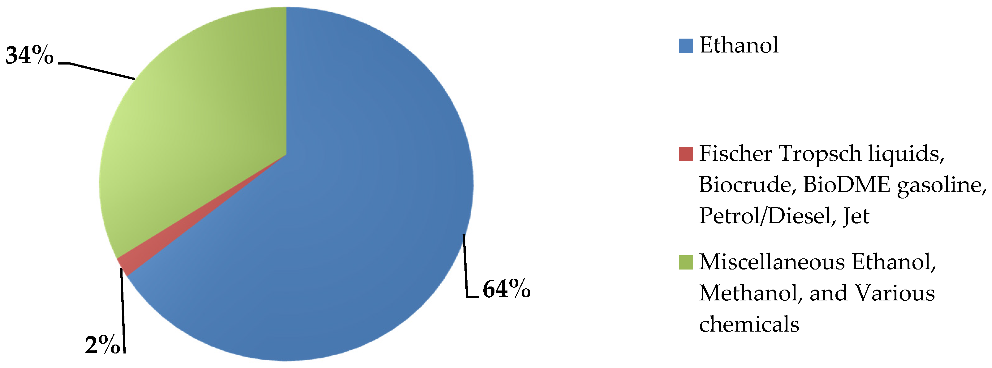Agriculture 07 00032 g005 Agriculture 07 00032 g005
