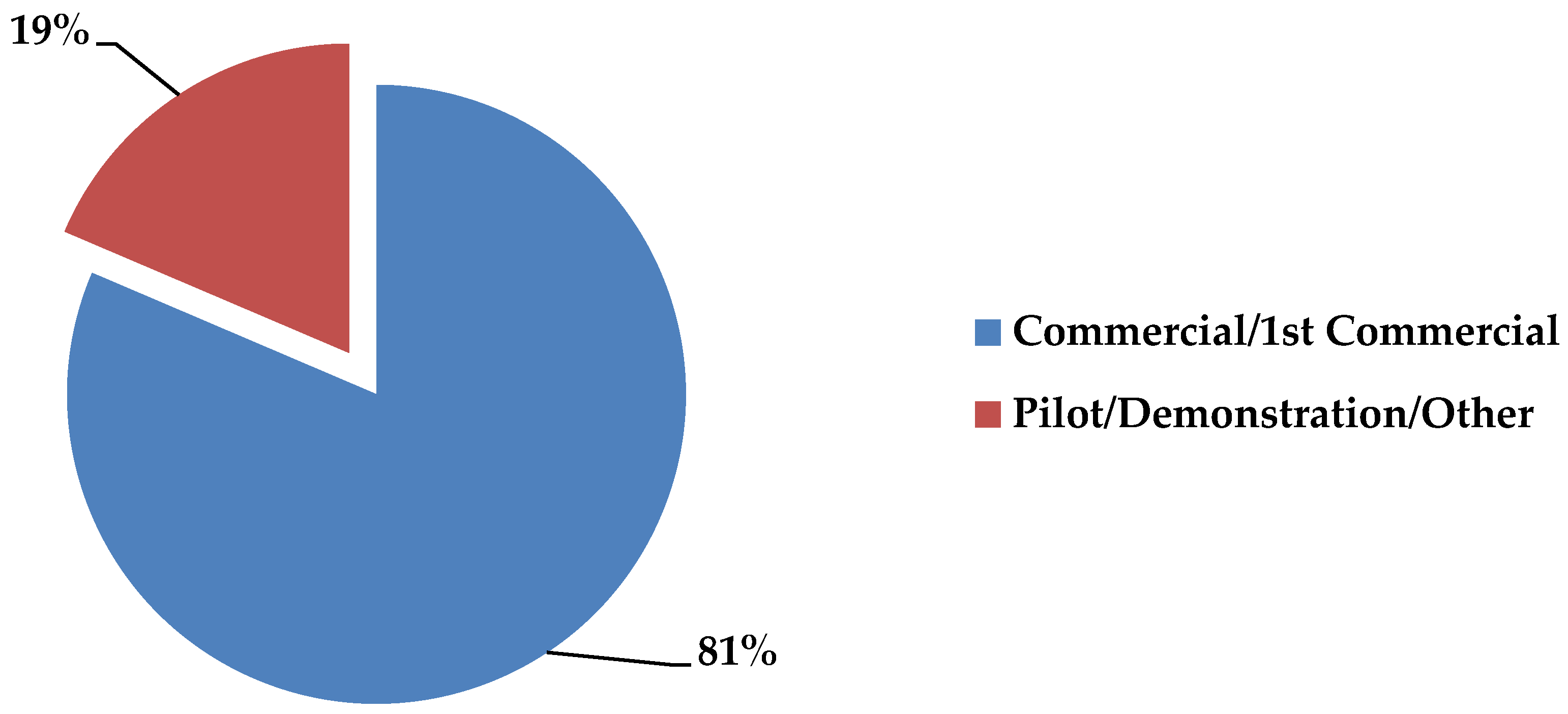 Agriculture 07 00032 g006 Agriculture 07 00032 g006