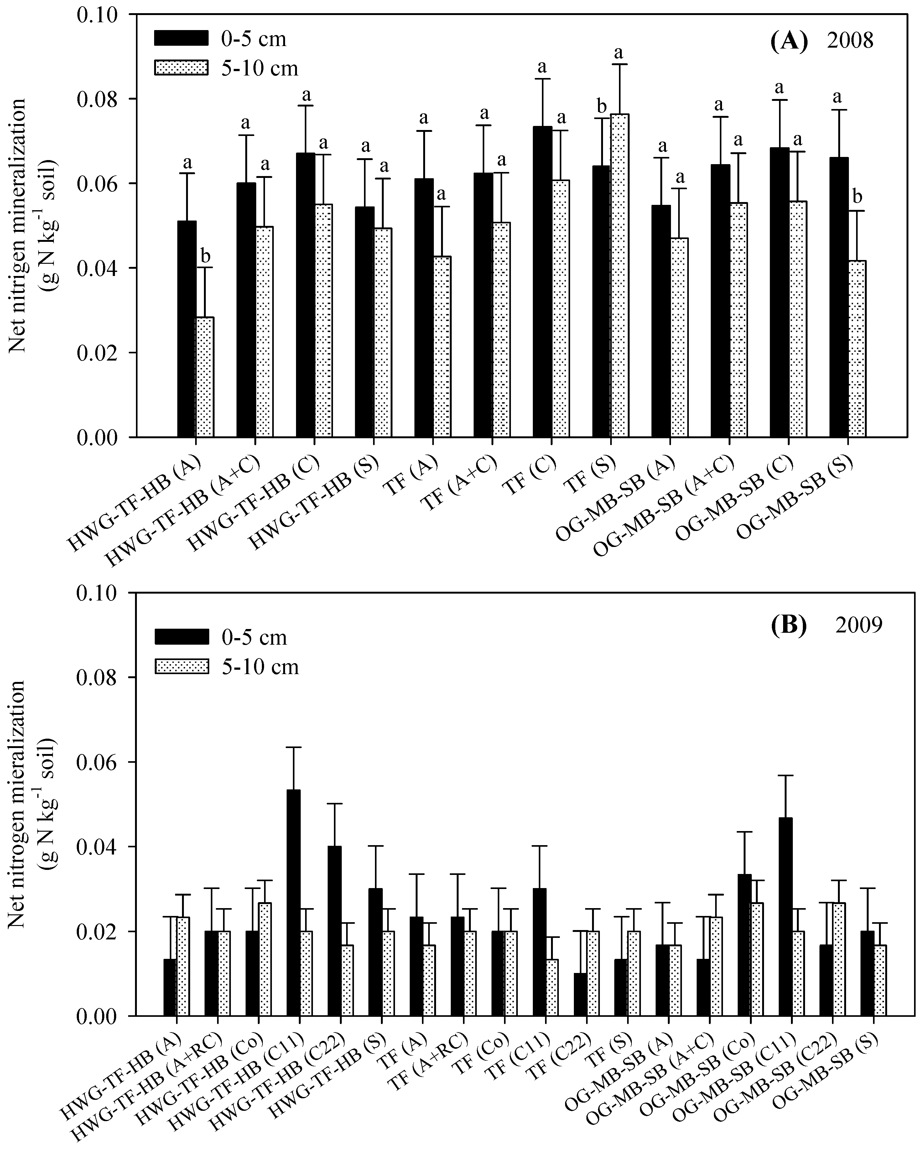 Agriculture 07 00037 g001 550