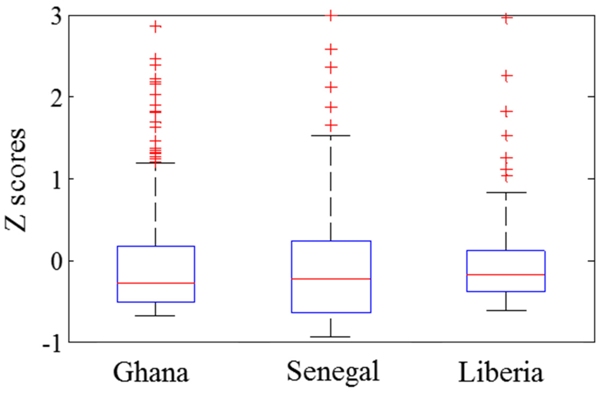 Agriculture 07 00038 g002 550