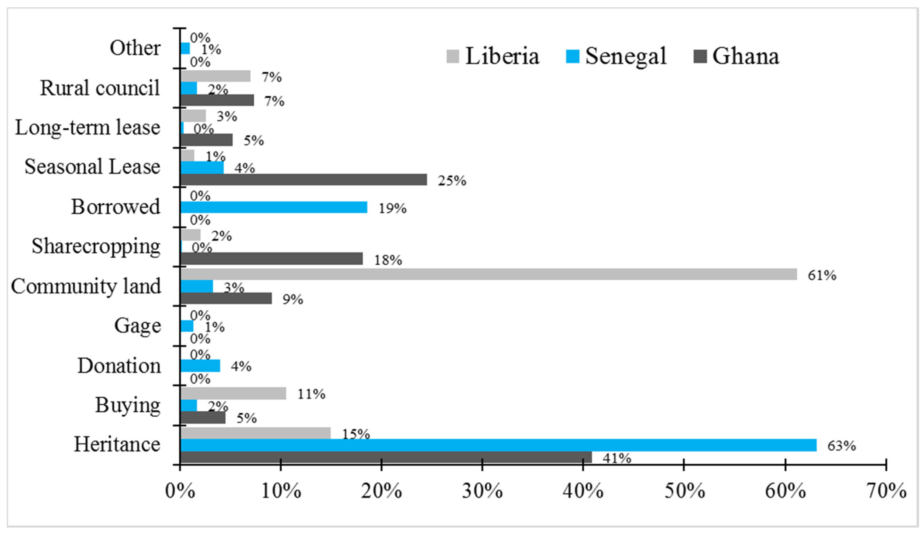 Agriculture 07 00038 g003 550