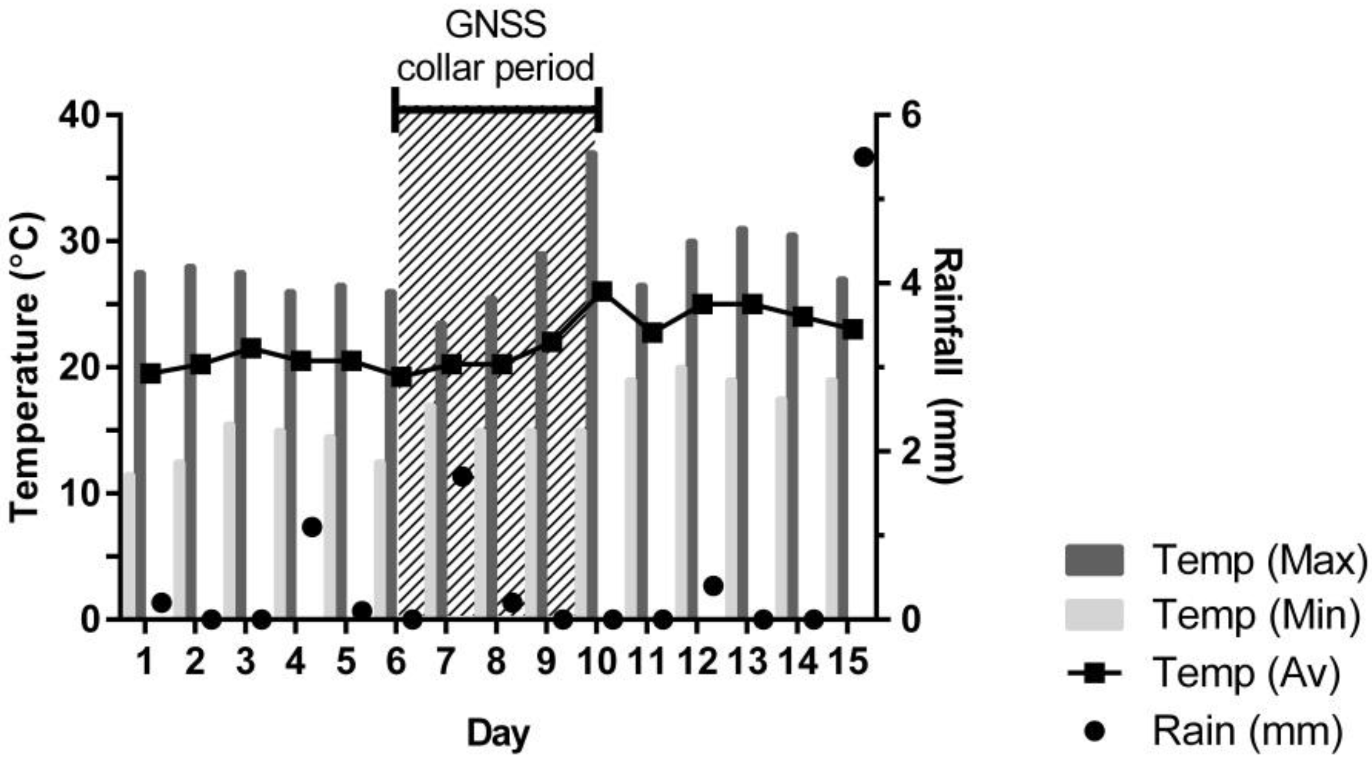 Agriculture 07 00045 g001 550