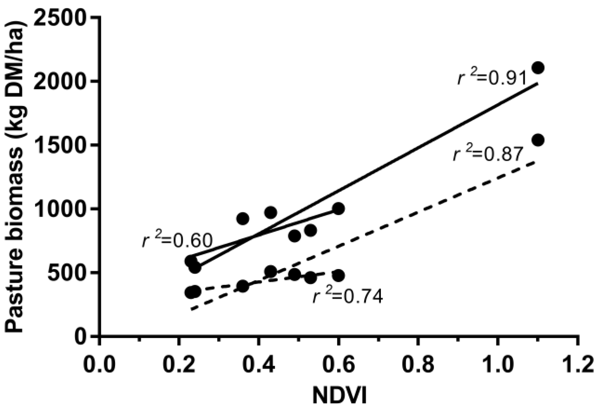 Agriculture 07 00045 g002 550
