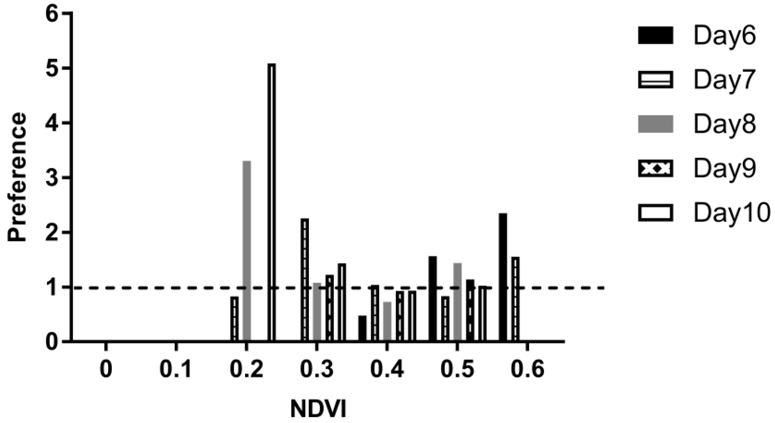 Agriculture 07 00045 g006 550
