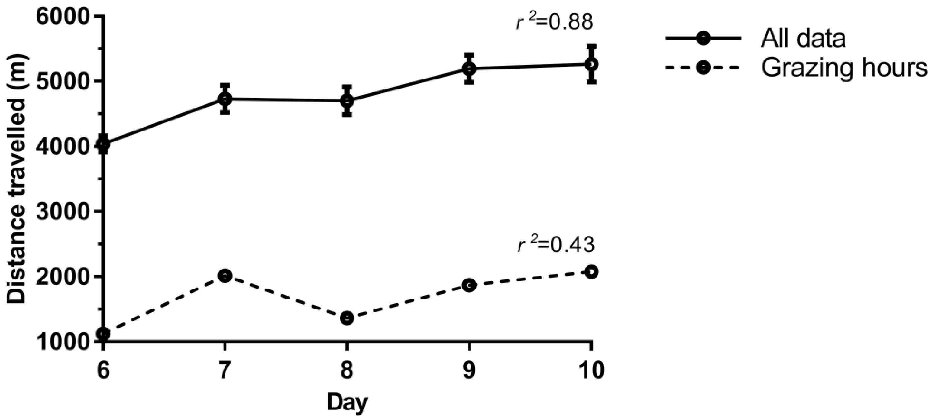 Agriculture 07 00045 g007 550