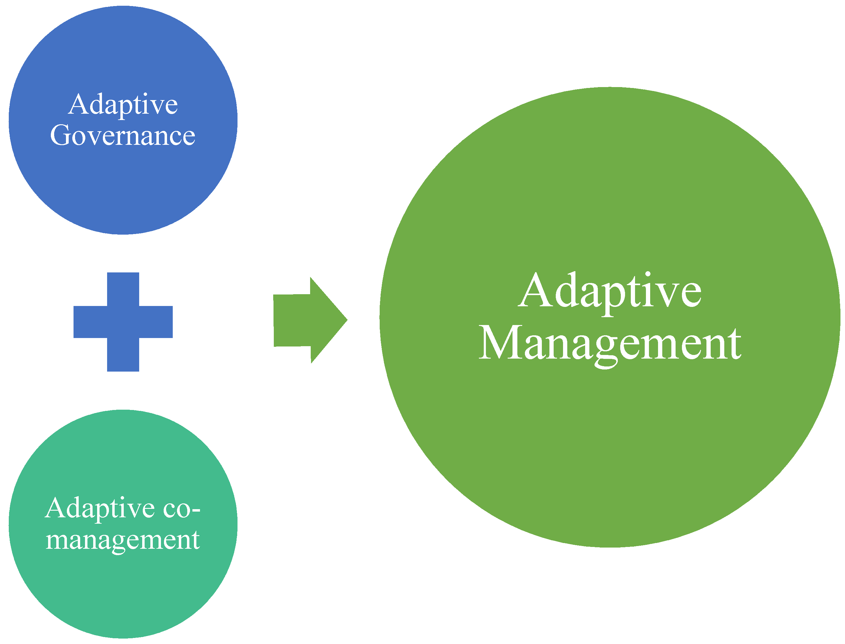 Agriculture 07 00054 g001