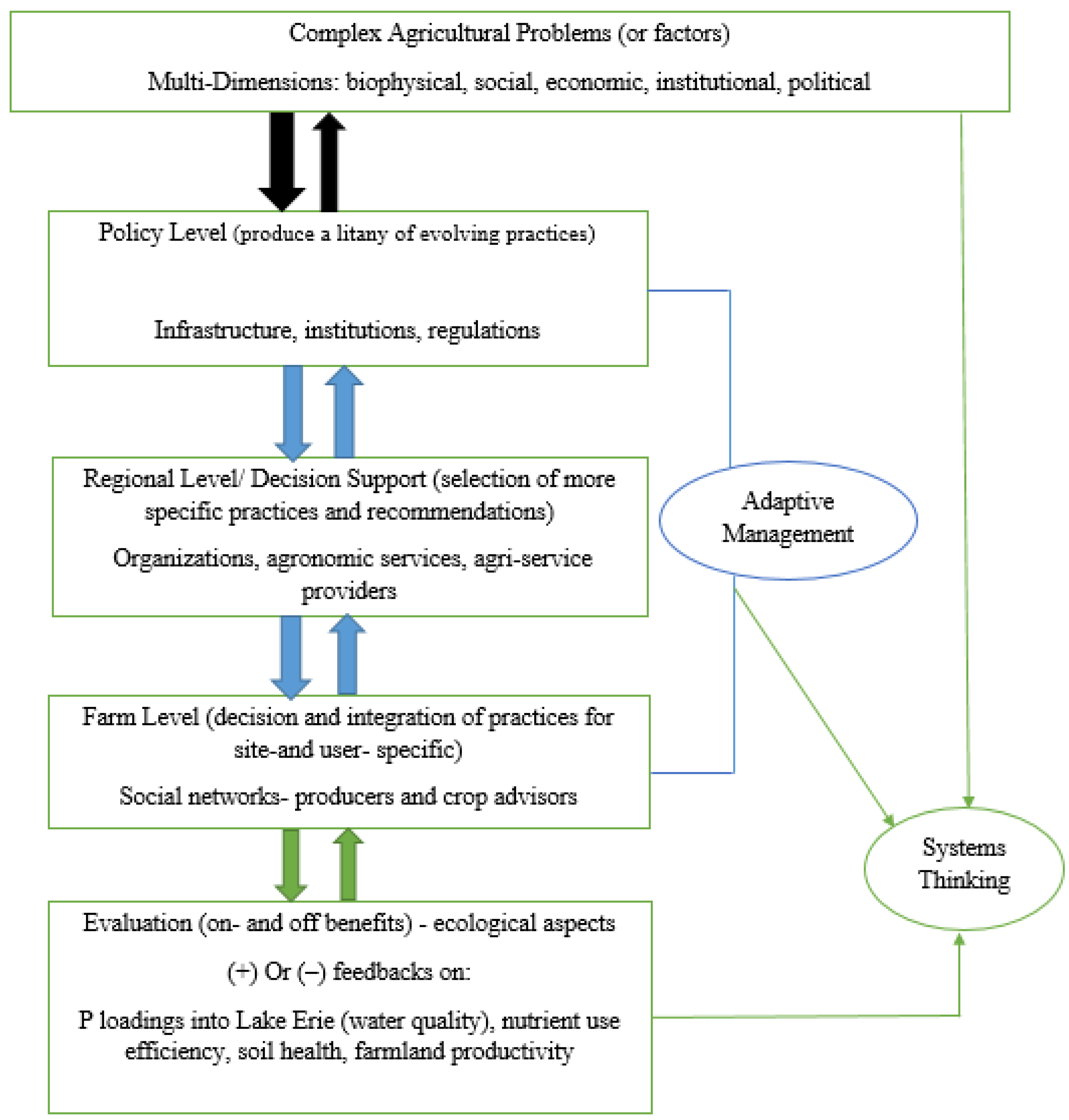 Agriculture 07 00054 g003