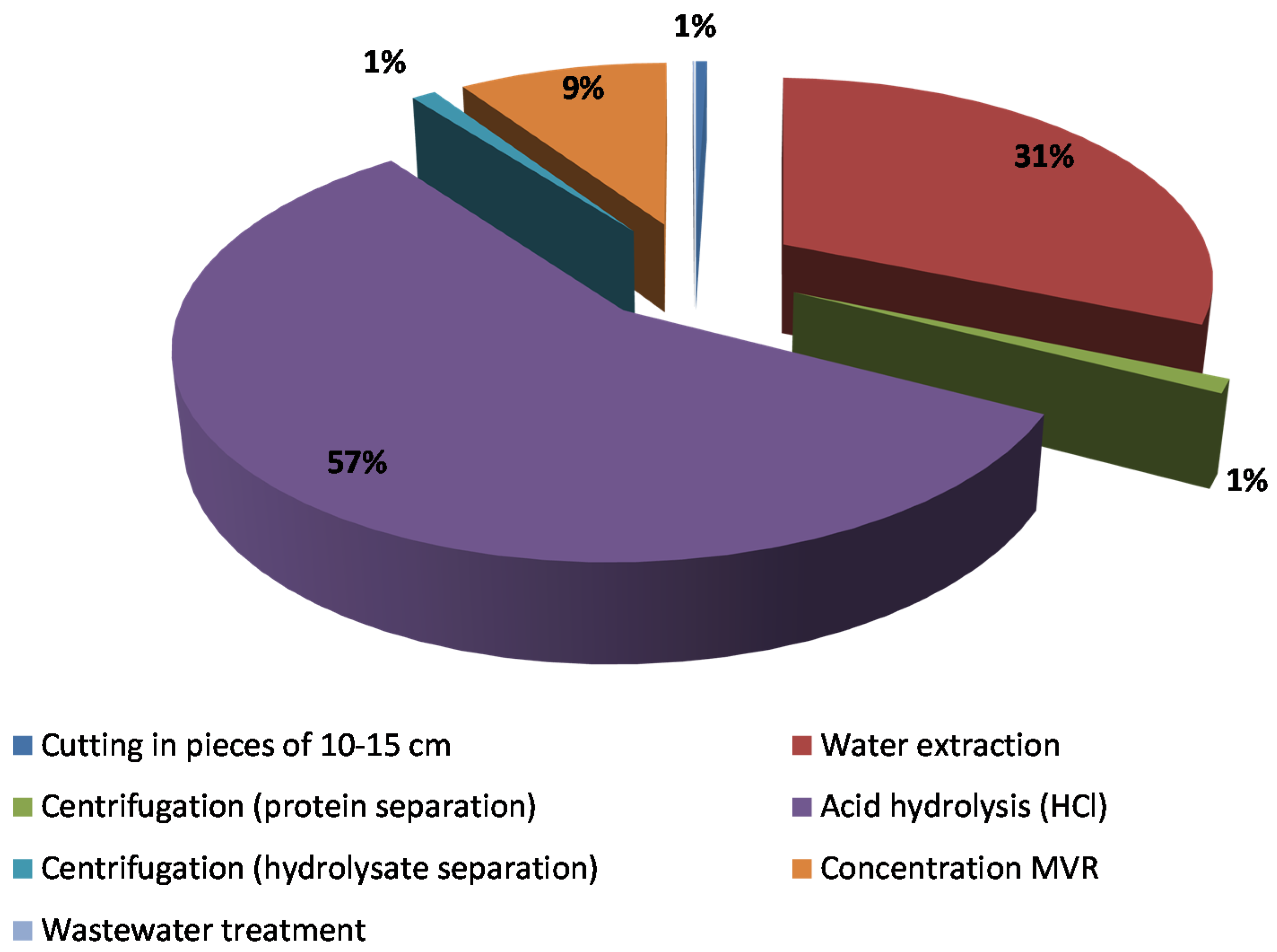 Agriculture 07 00062 g003