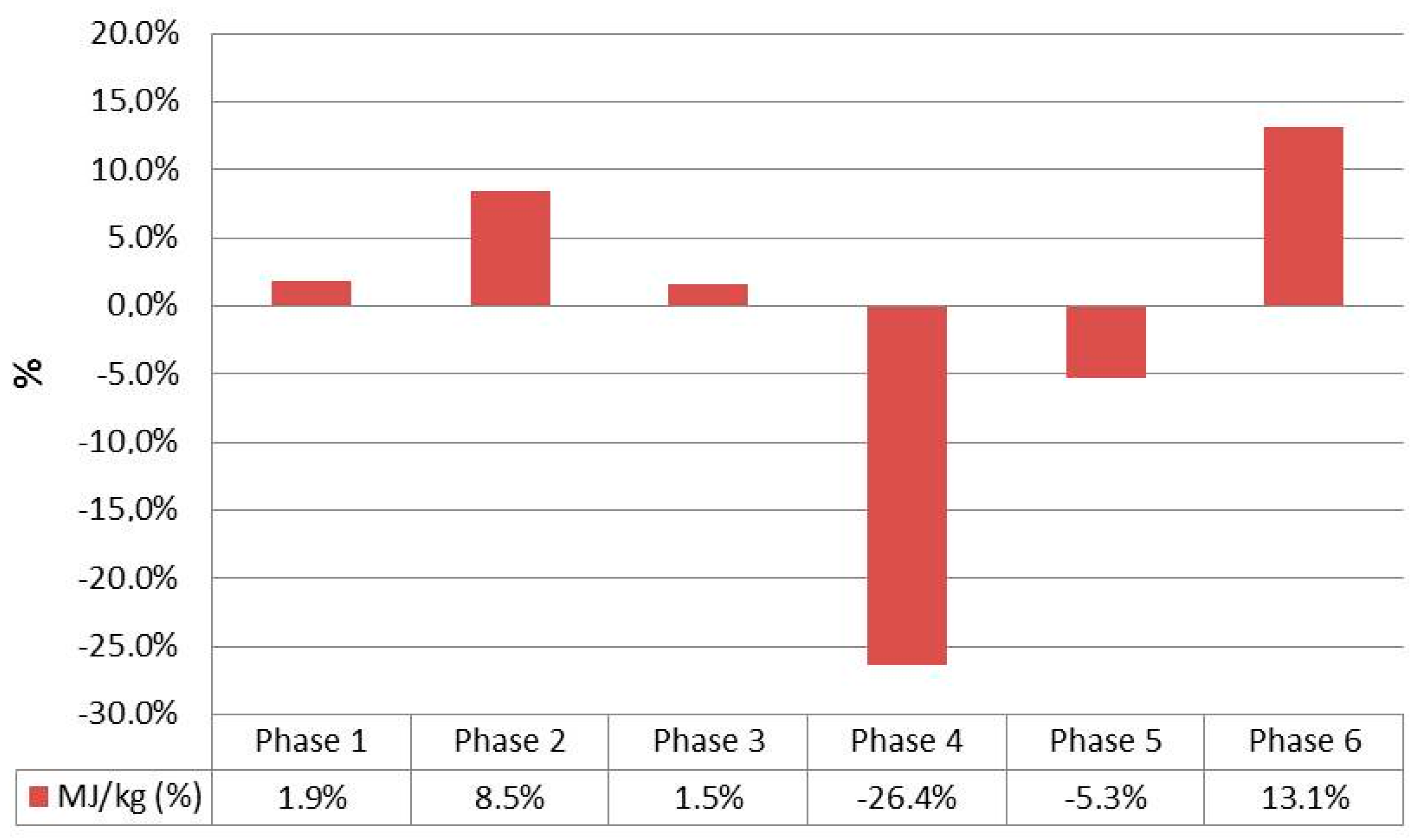 Agriculture 07 00062 g005