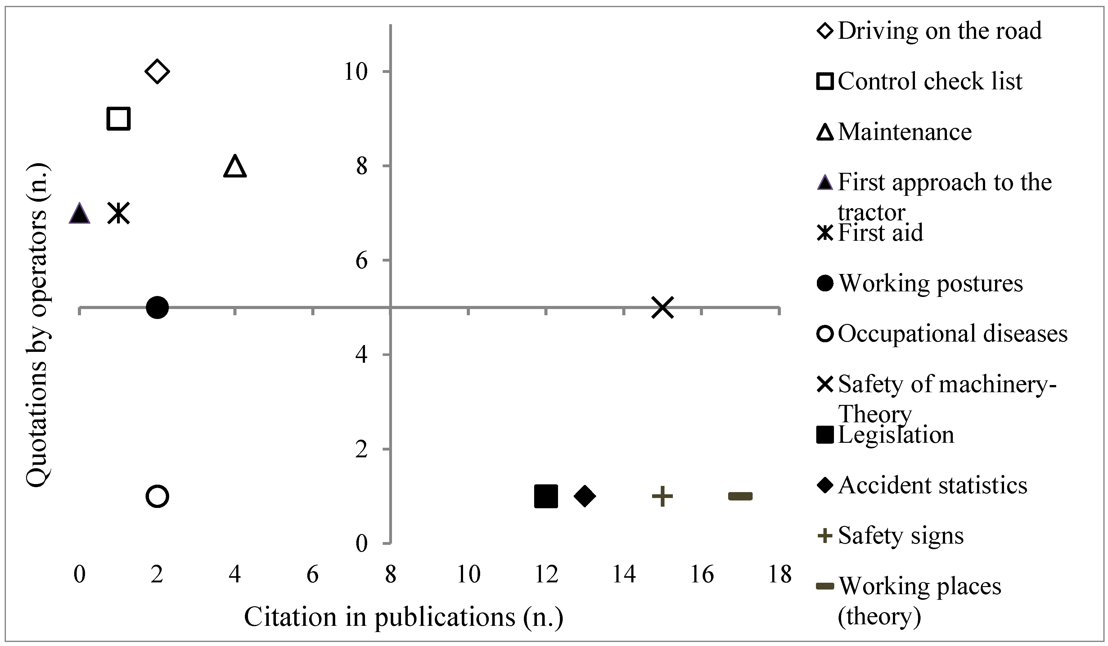 Agriculture 07 00067 g001 550