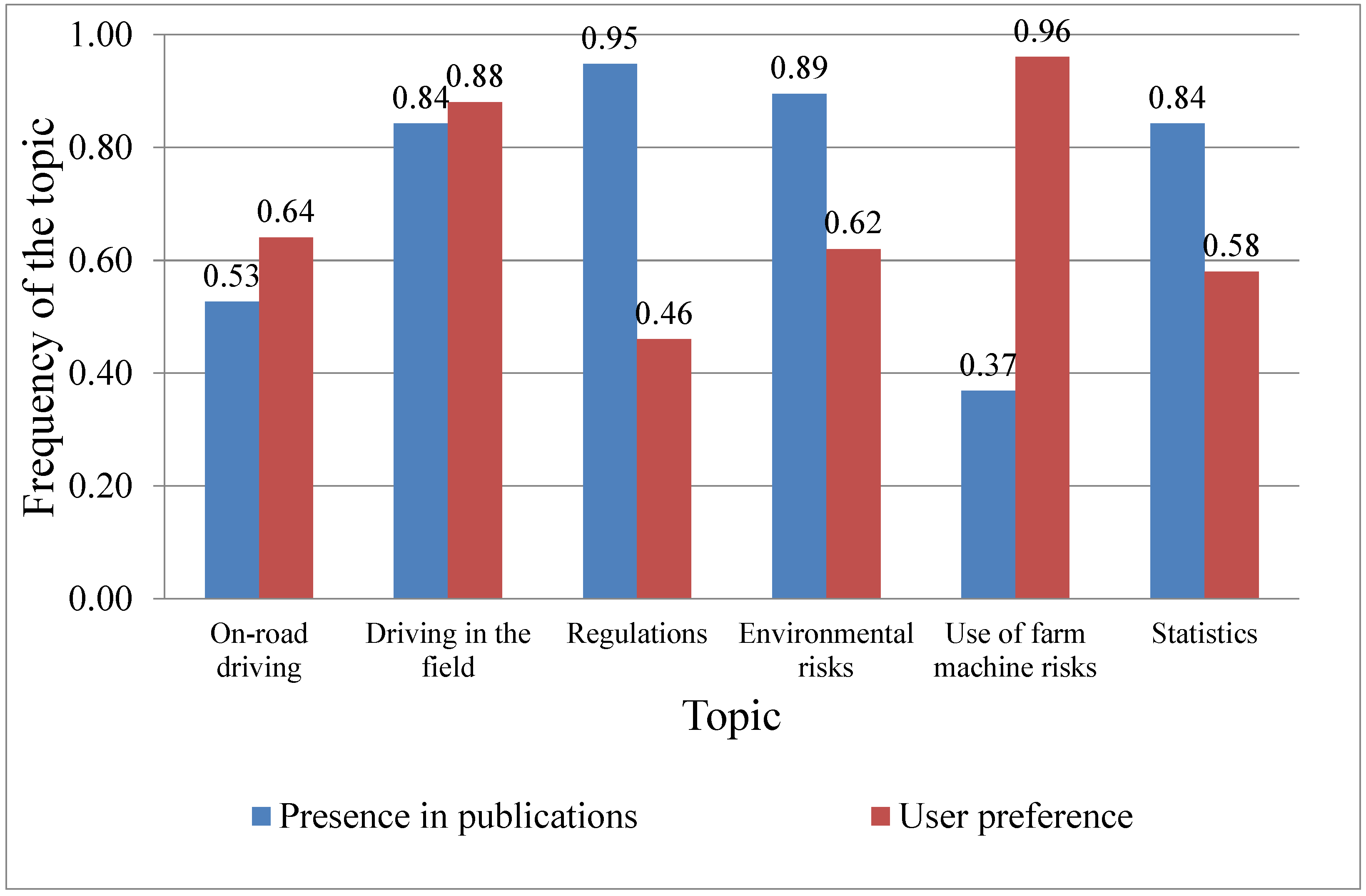 Agriculture 07 00067 g002b 550
