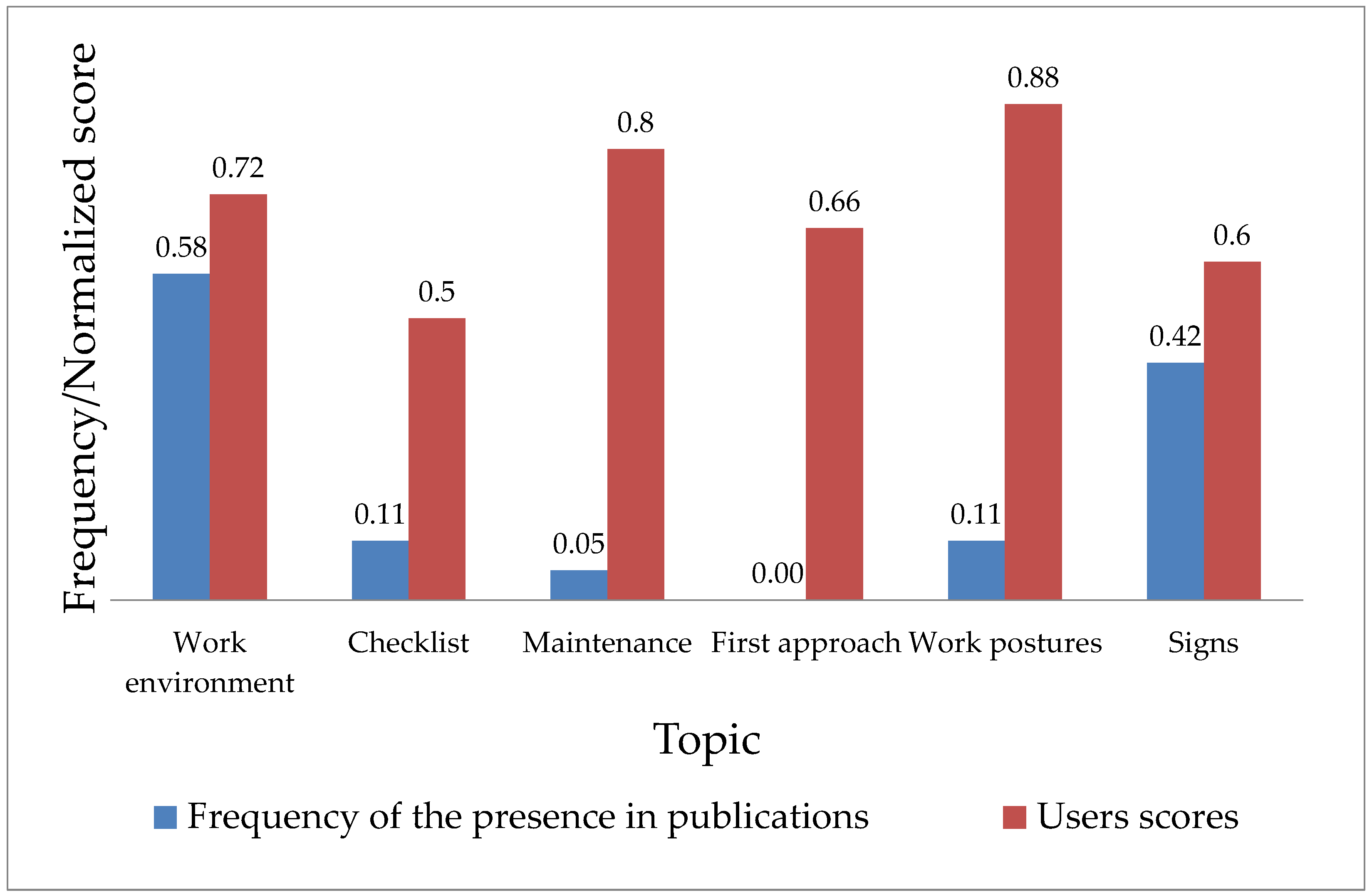 Agriculture 07 00067 g003a 550