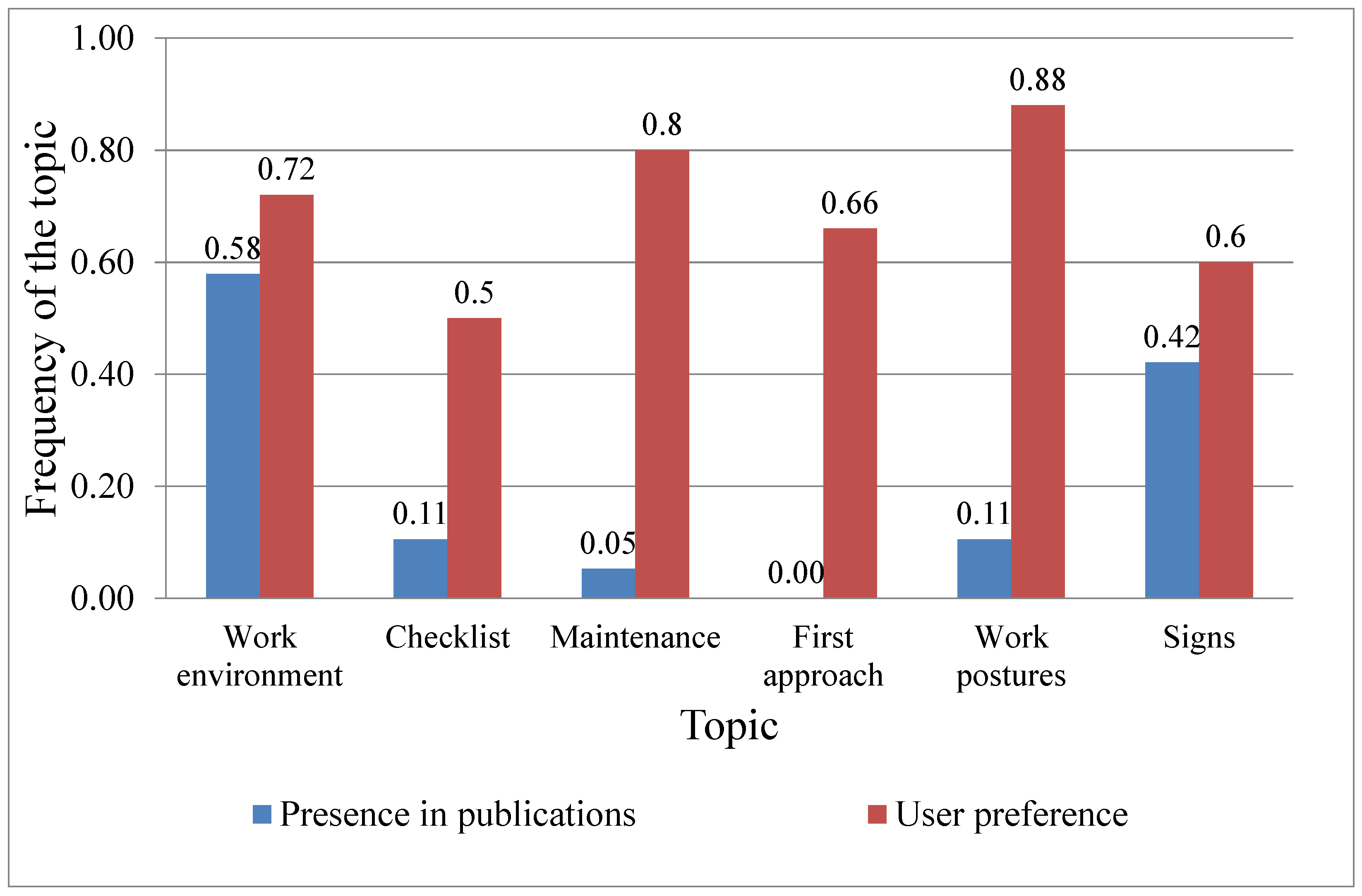 Agriculture 07 00067 g003b 550