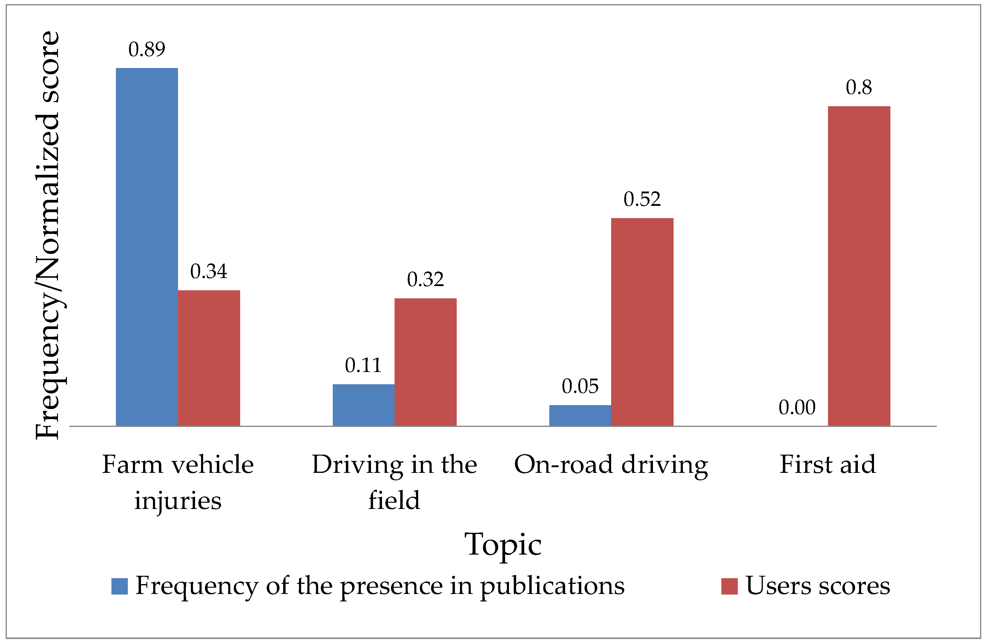 Agriculture 07 00067 g004a 550