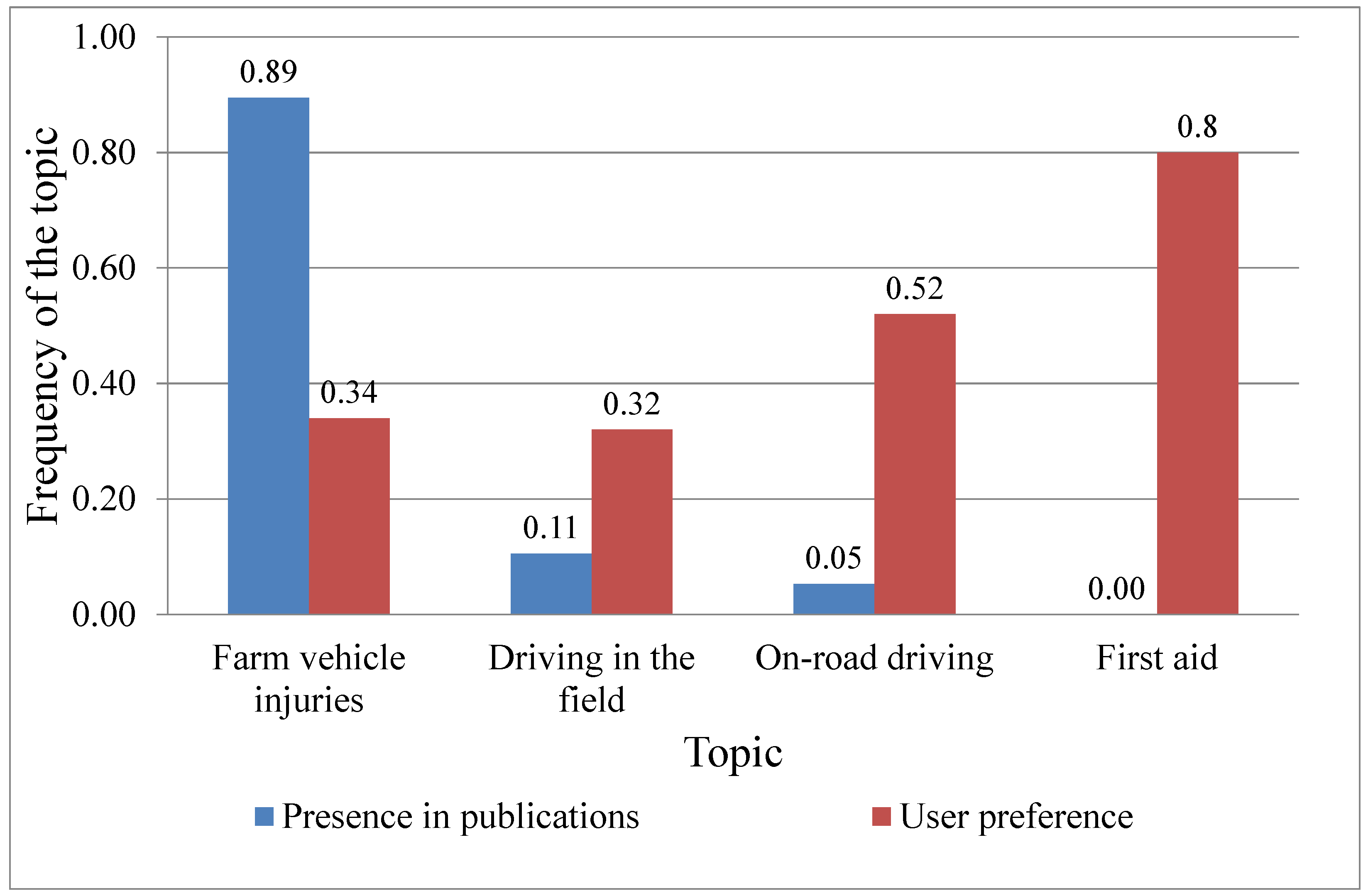 Agriculture 07 00067 g004b 550