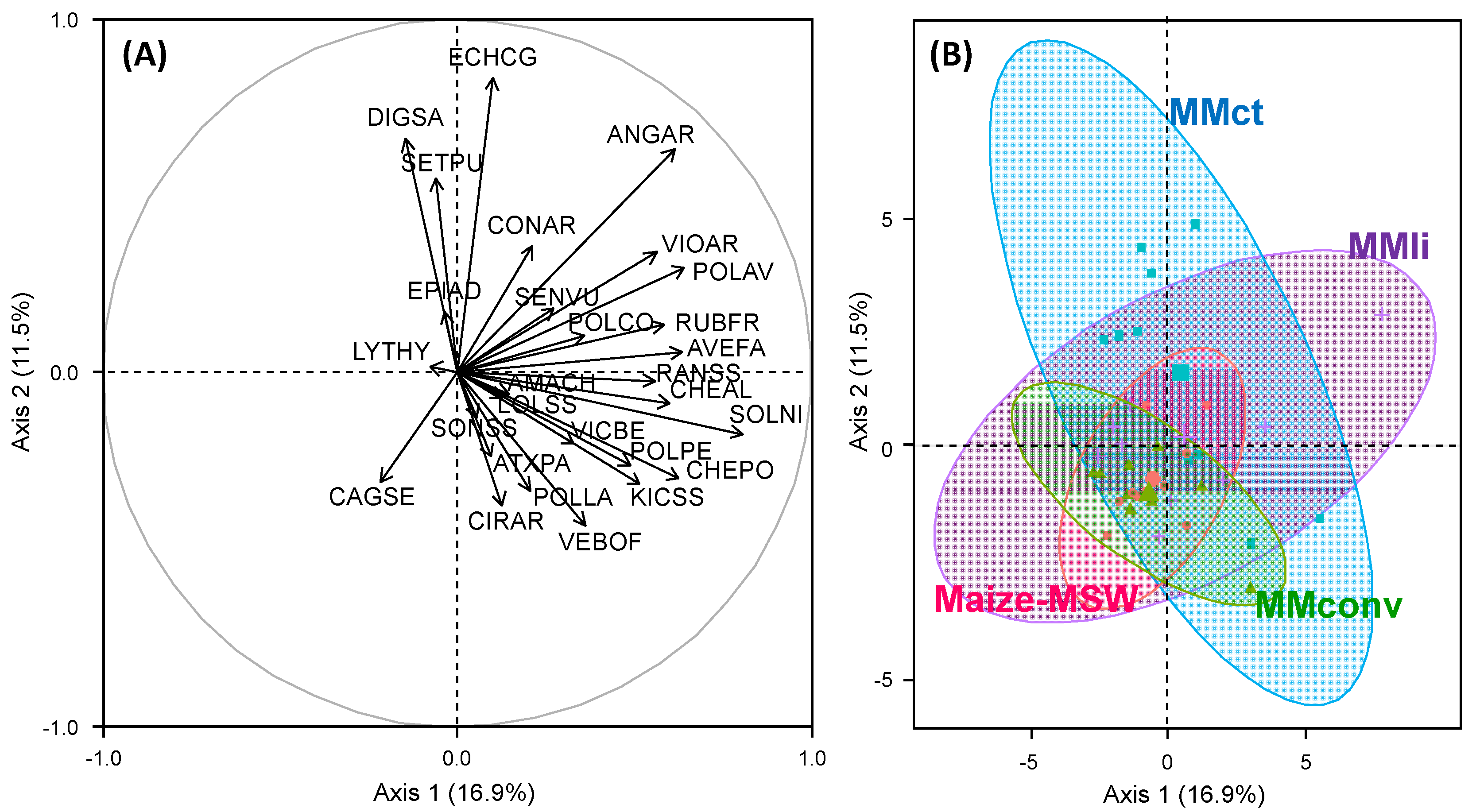 Agriculture 07 00074 g001 550