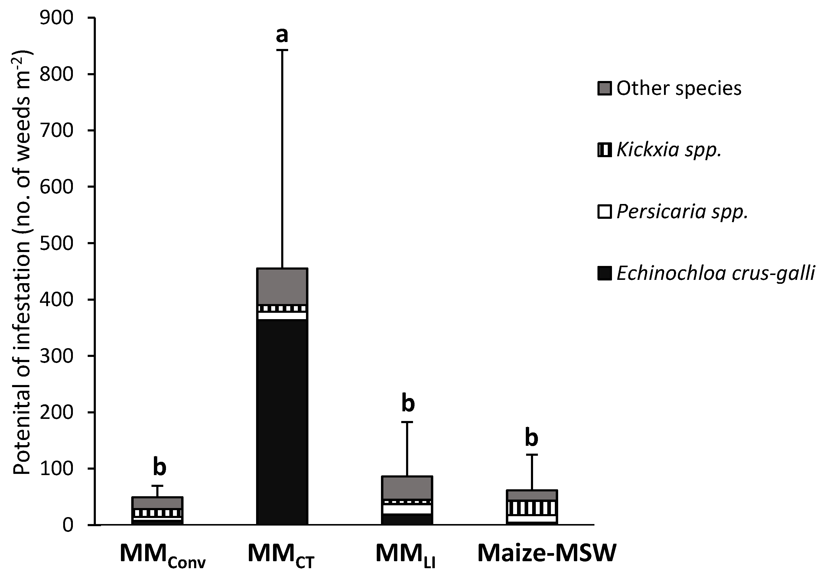 Agriculture 07 00074 g002 550