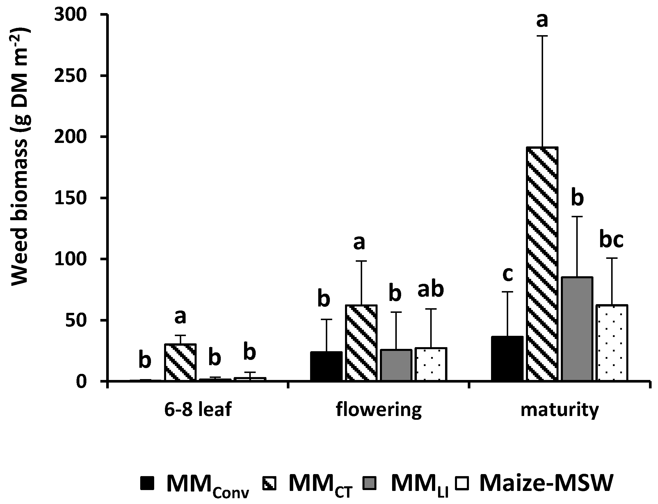 Agriculture 07 00074 g003 550