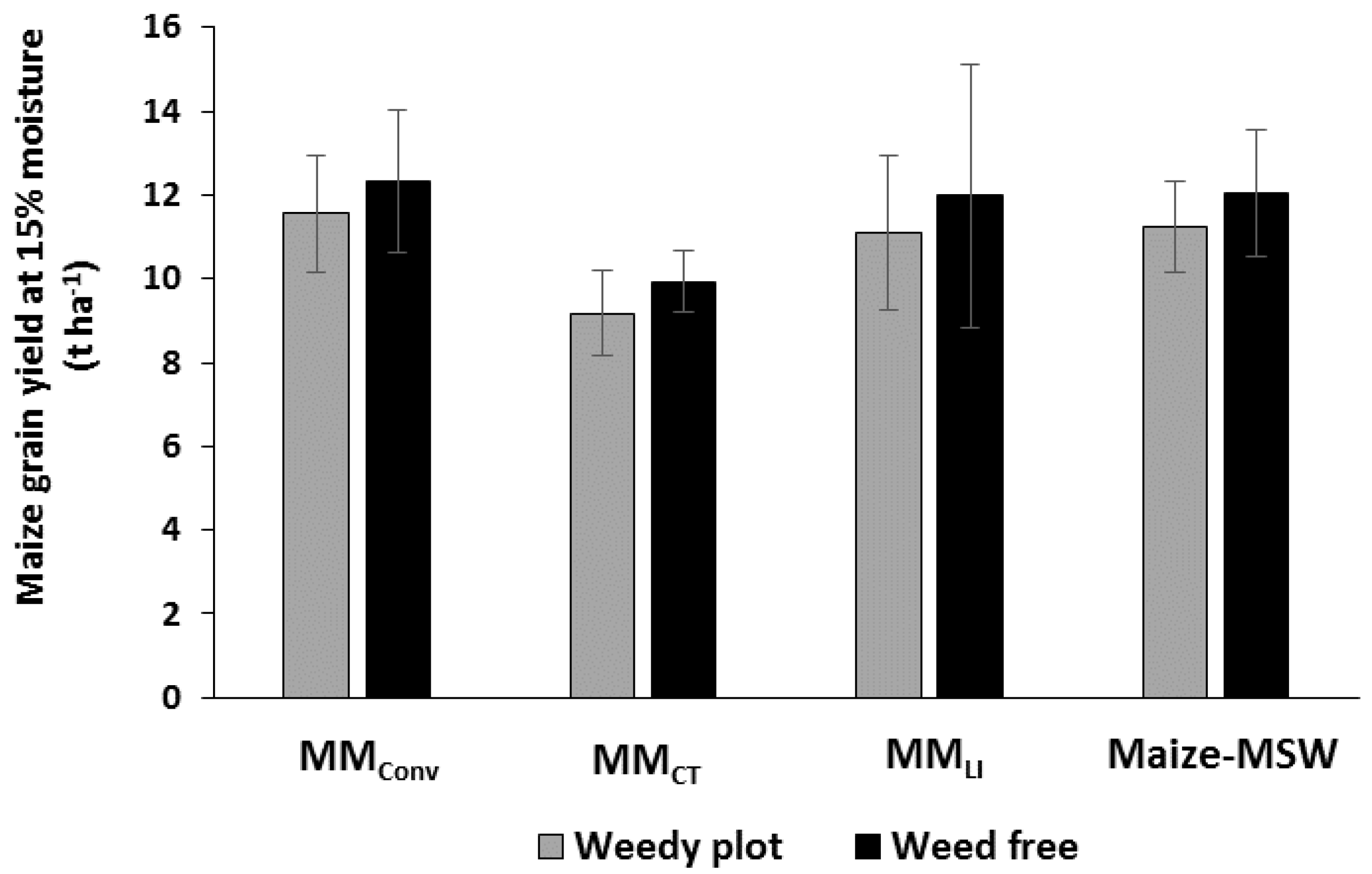Agriculture 07 00074 g004 550