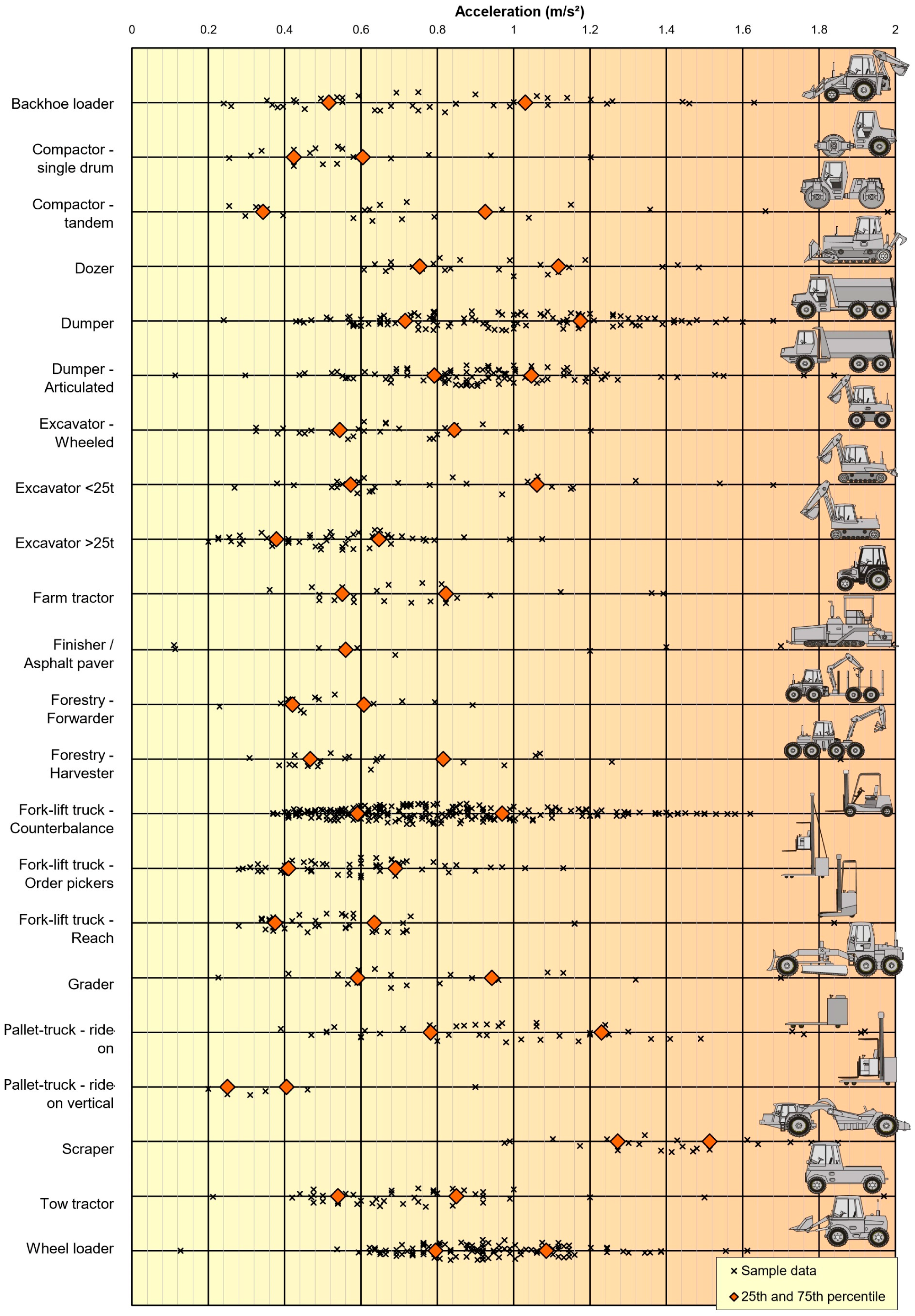 Gap Havs Chart