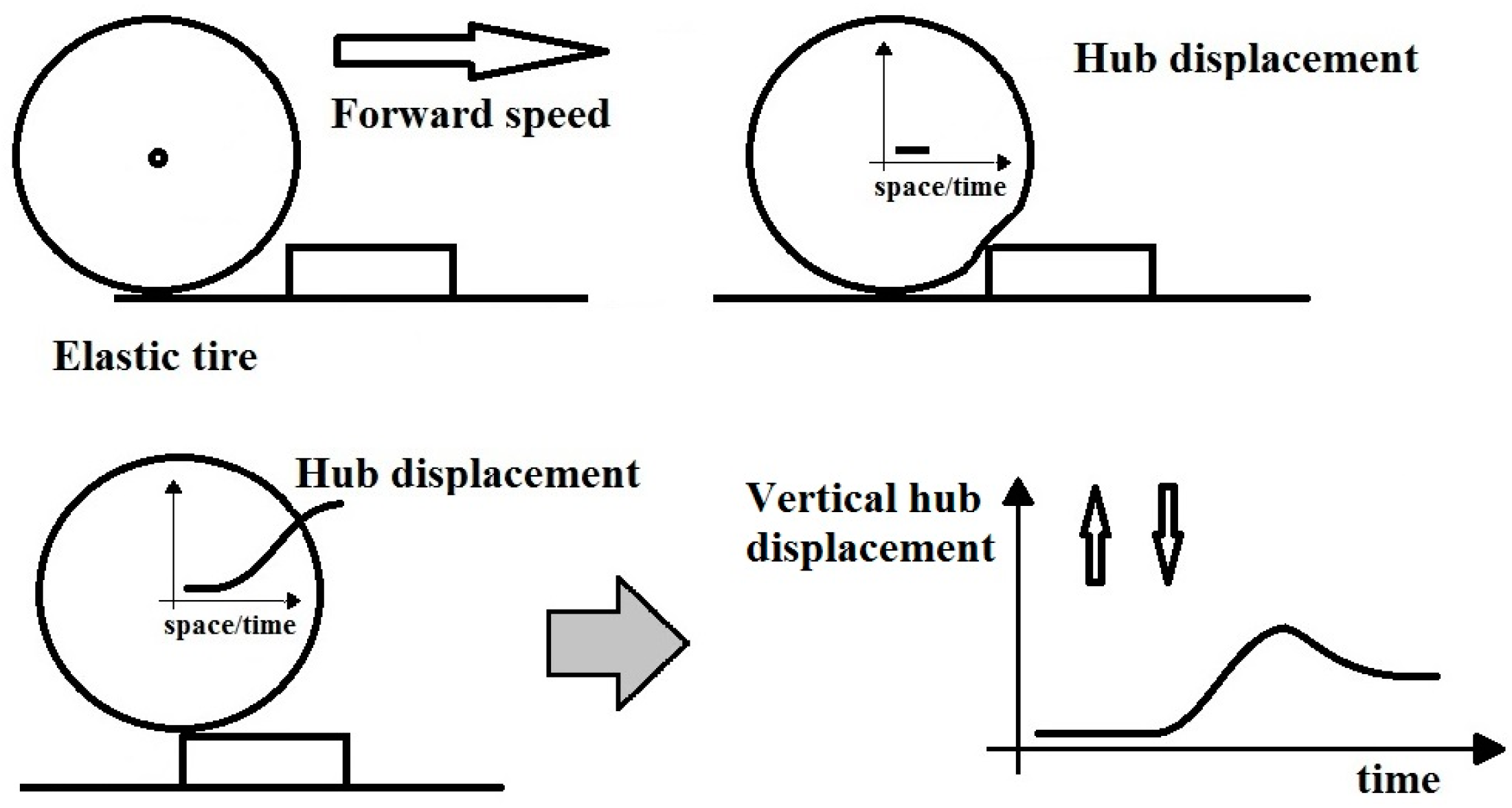 Gap Havs Chart