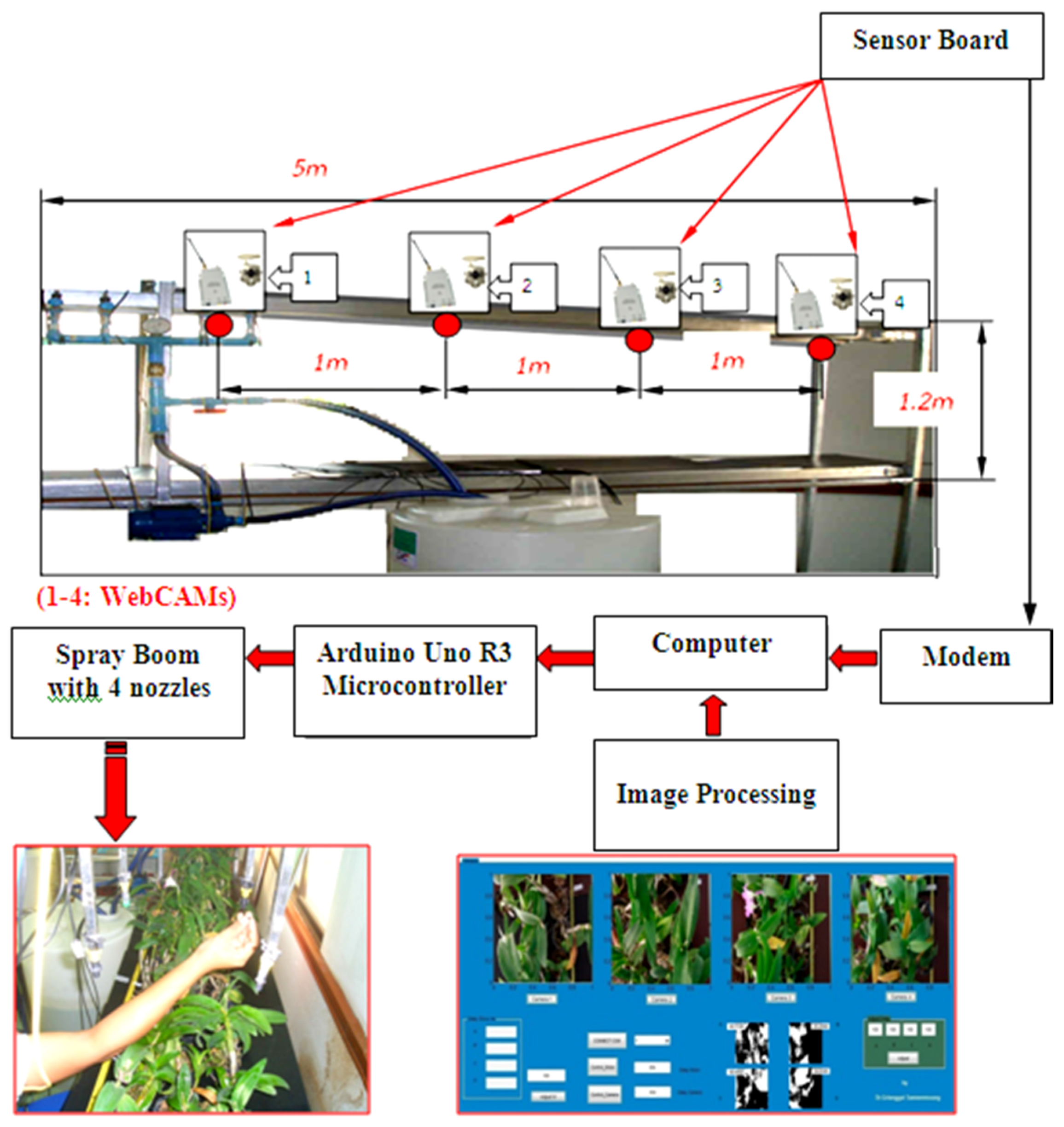Agriculture 07 00087 g002 550