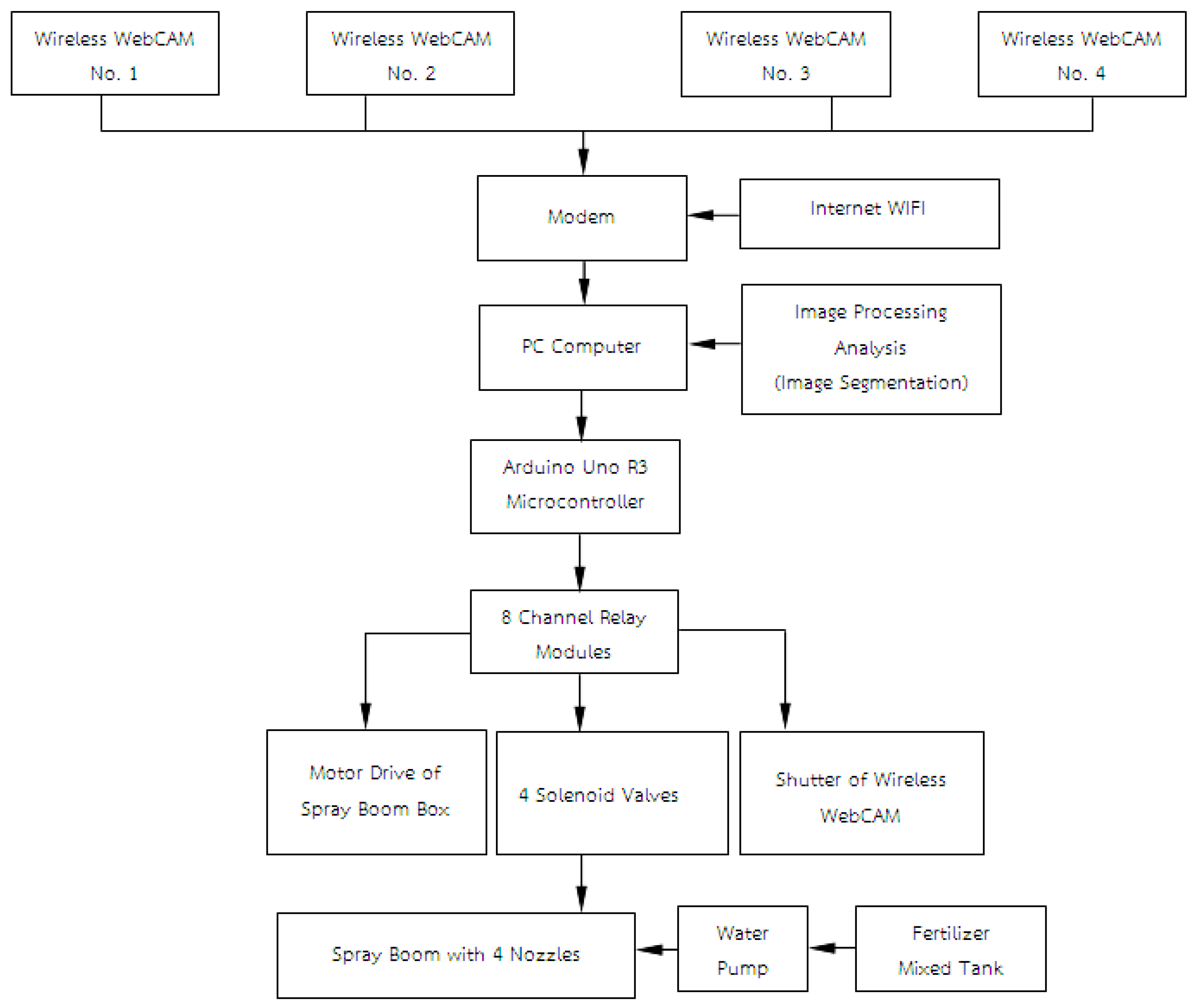 Agriculture 07 00087 g004 550