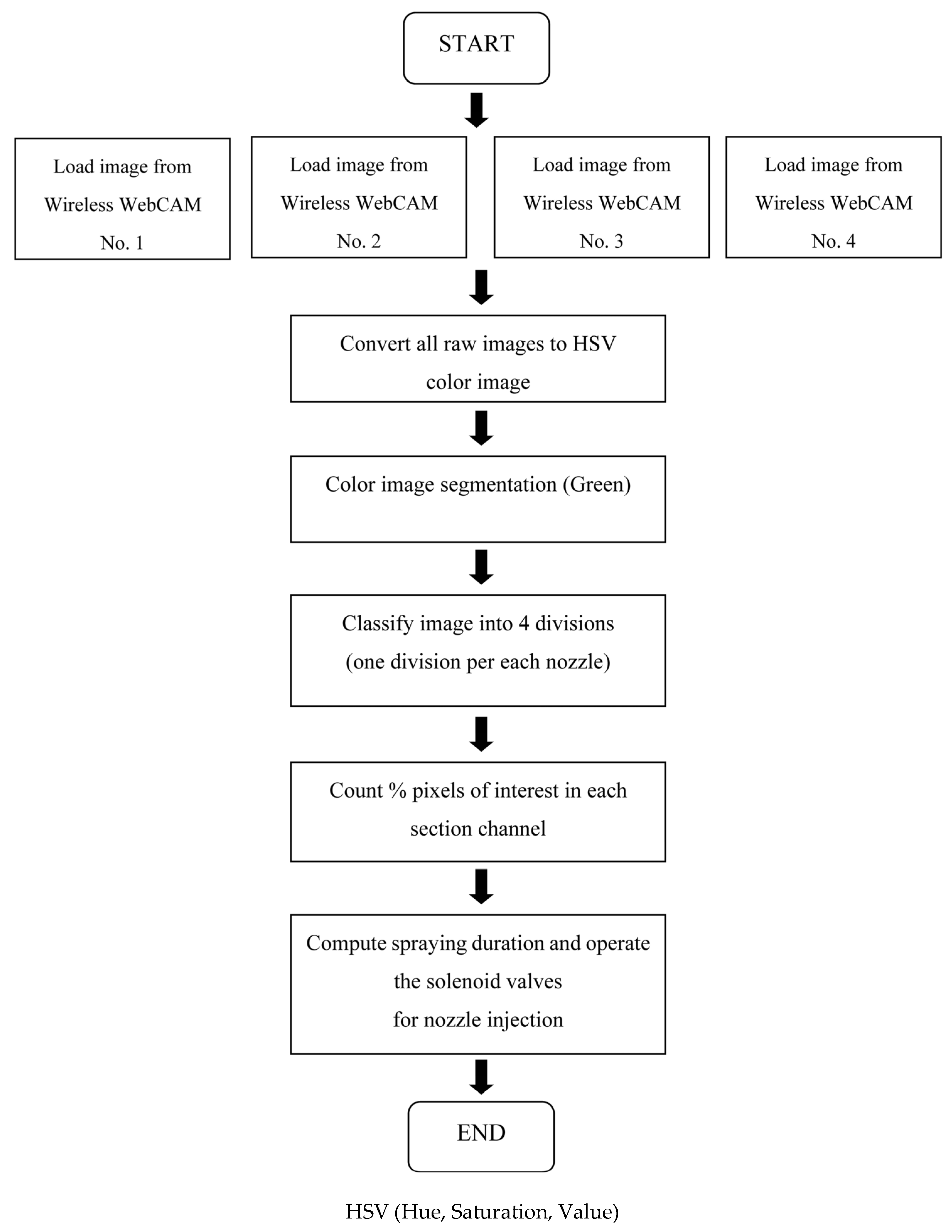 Agriculture 07 00087 g006 550