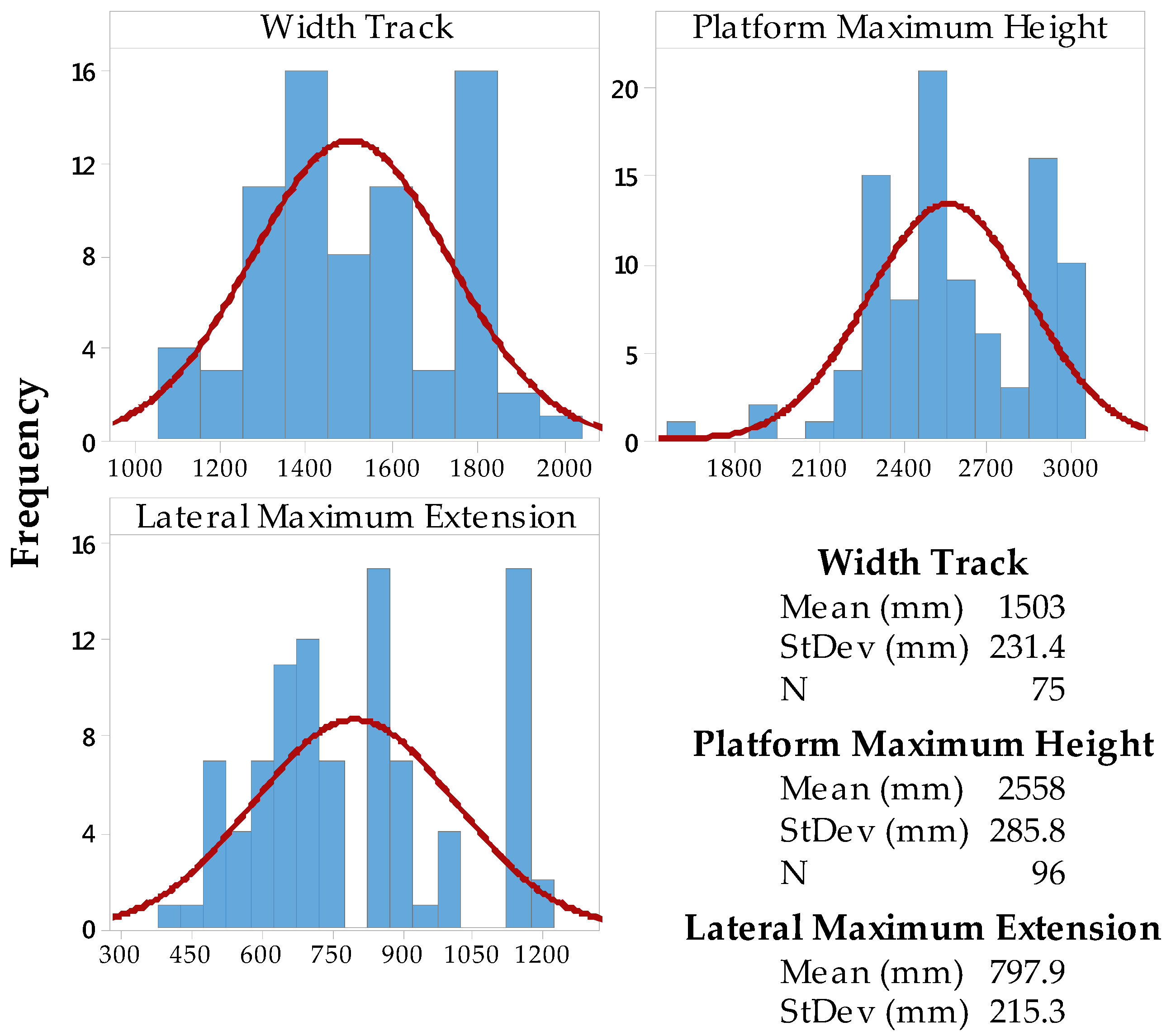 Agriculture 07 00092 g005 550