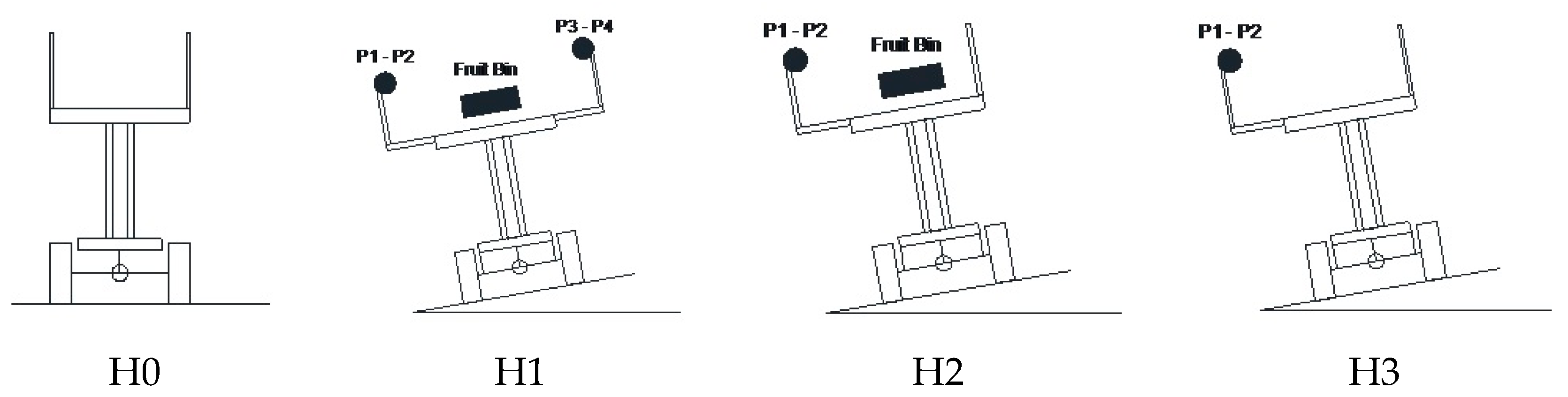 Agriculture 07 00092 g007 550
