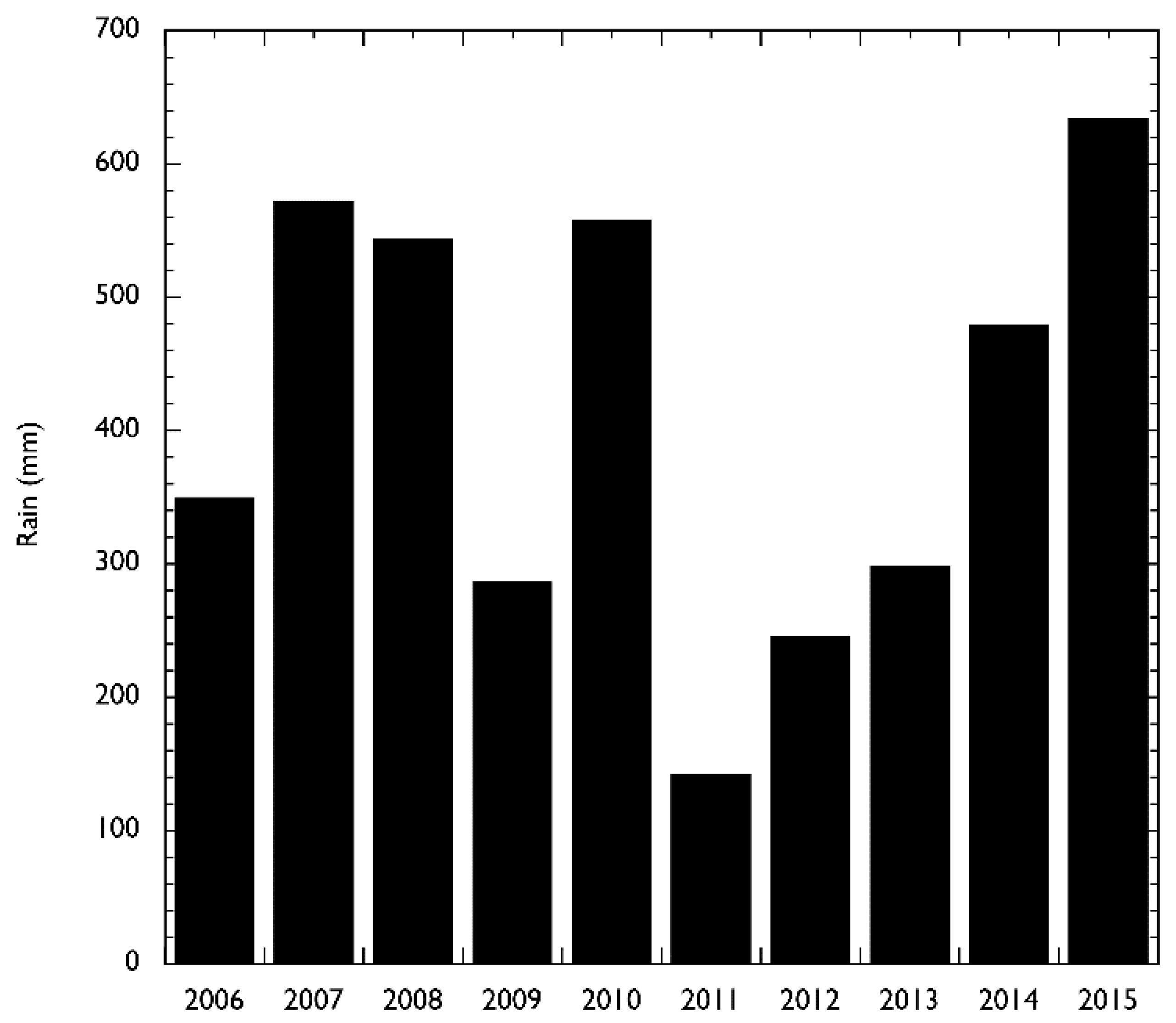 Agriculture 07 00093 g003 550