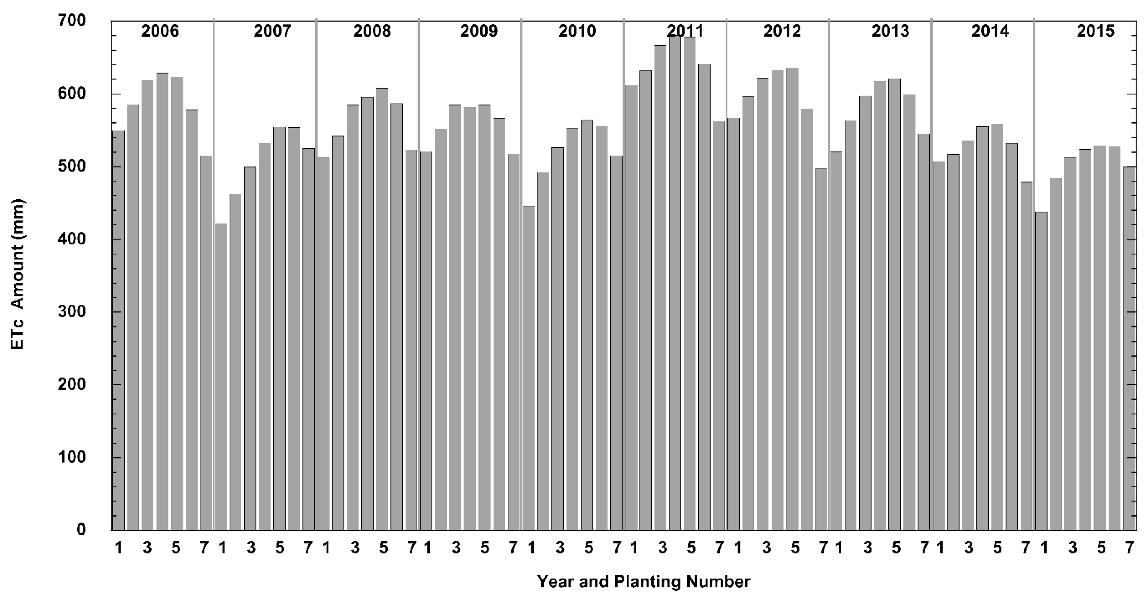 Agriculture 07 00093 g007 550